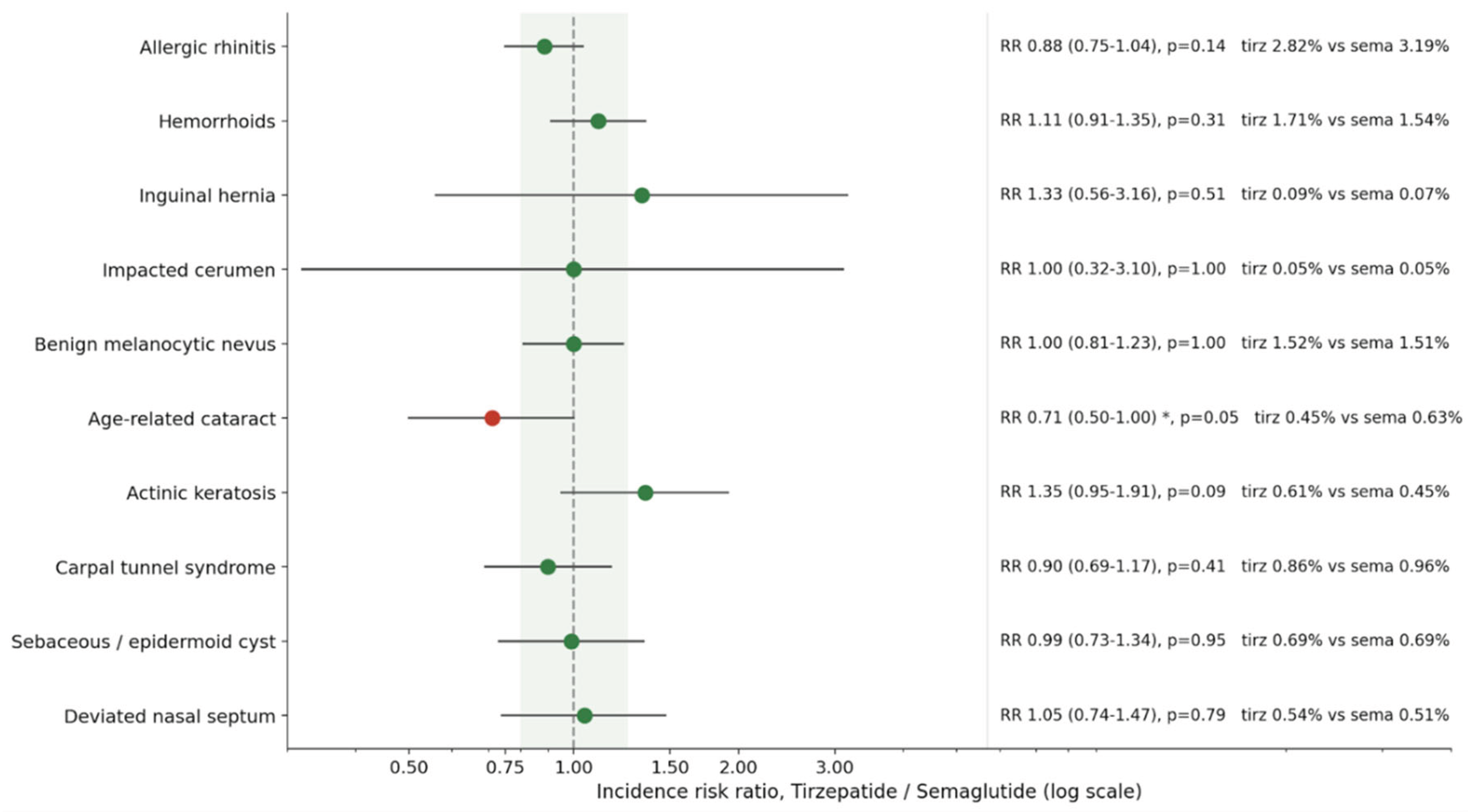 Preprints 223298 g011