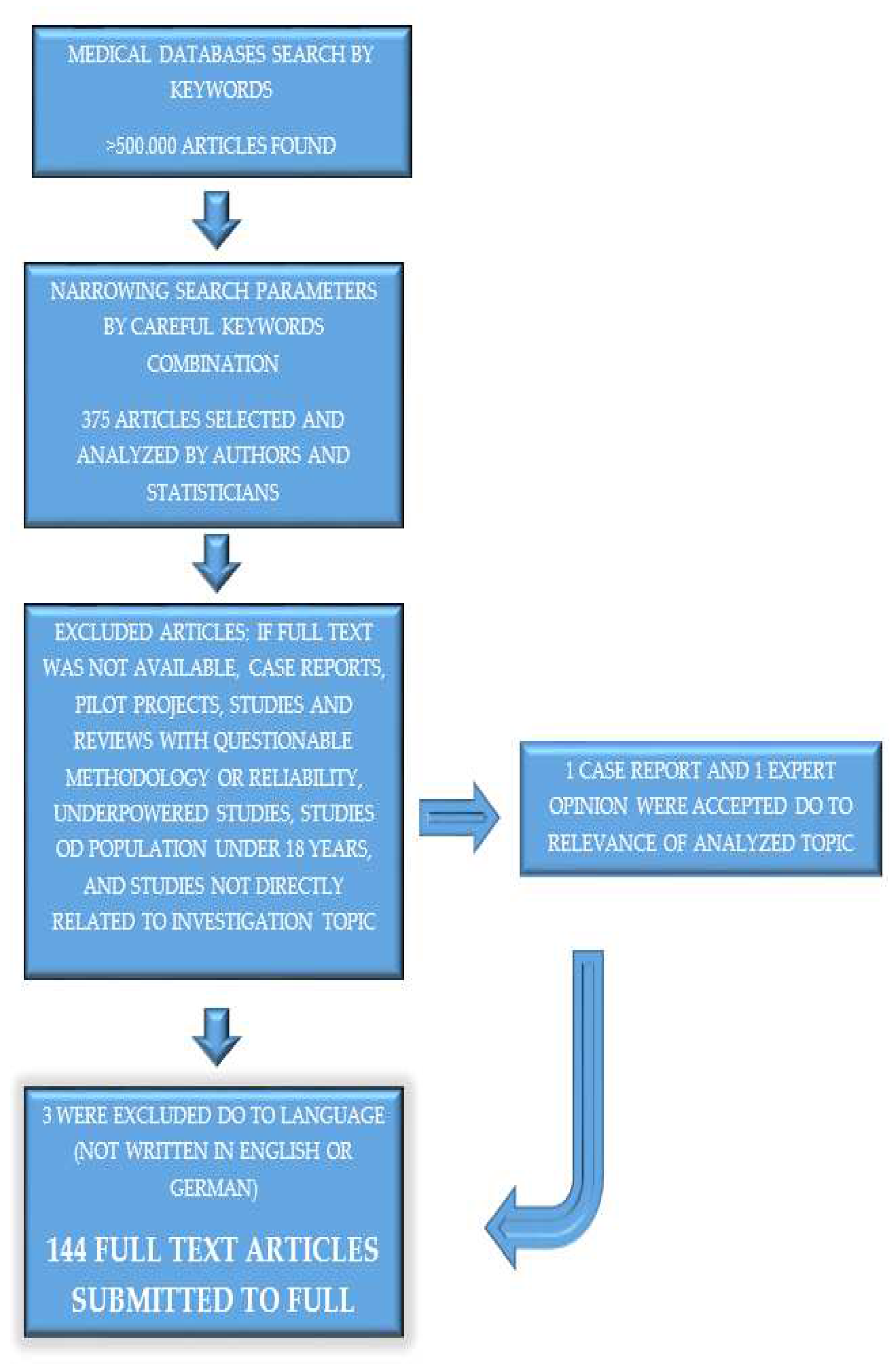 Preprints 81252 g001
