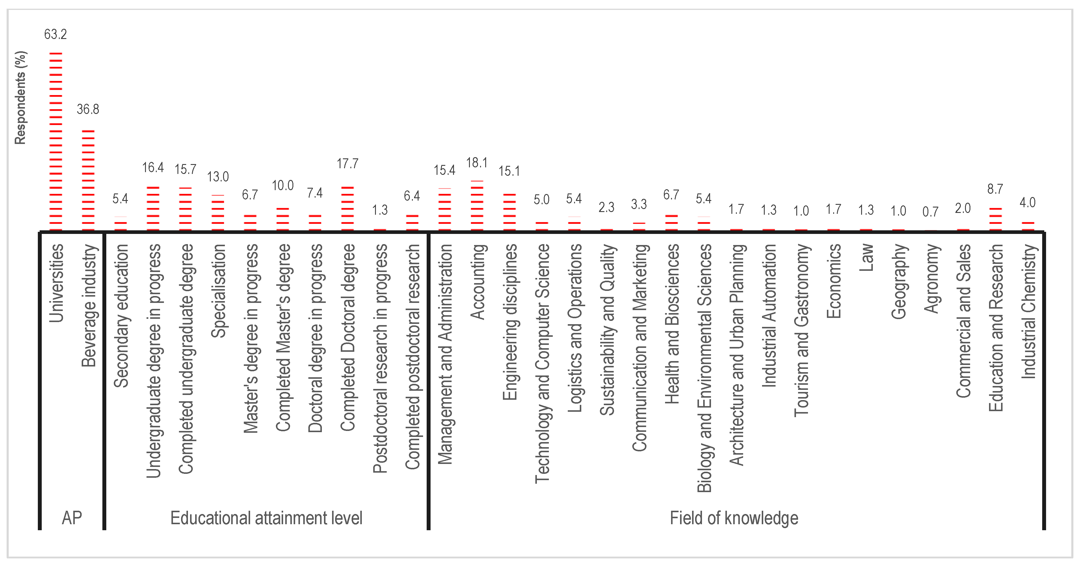 Preprints 164420 g001