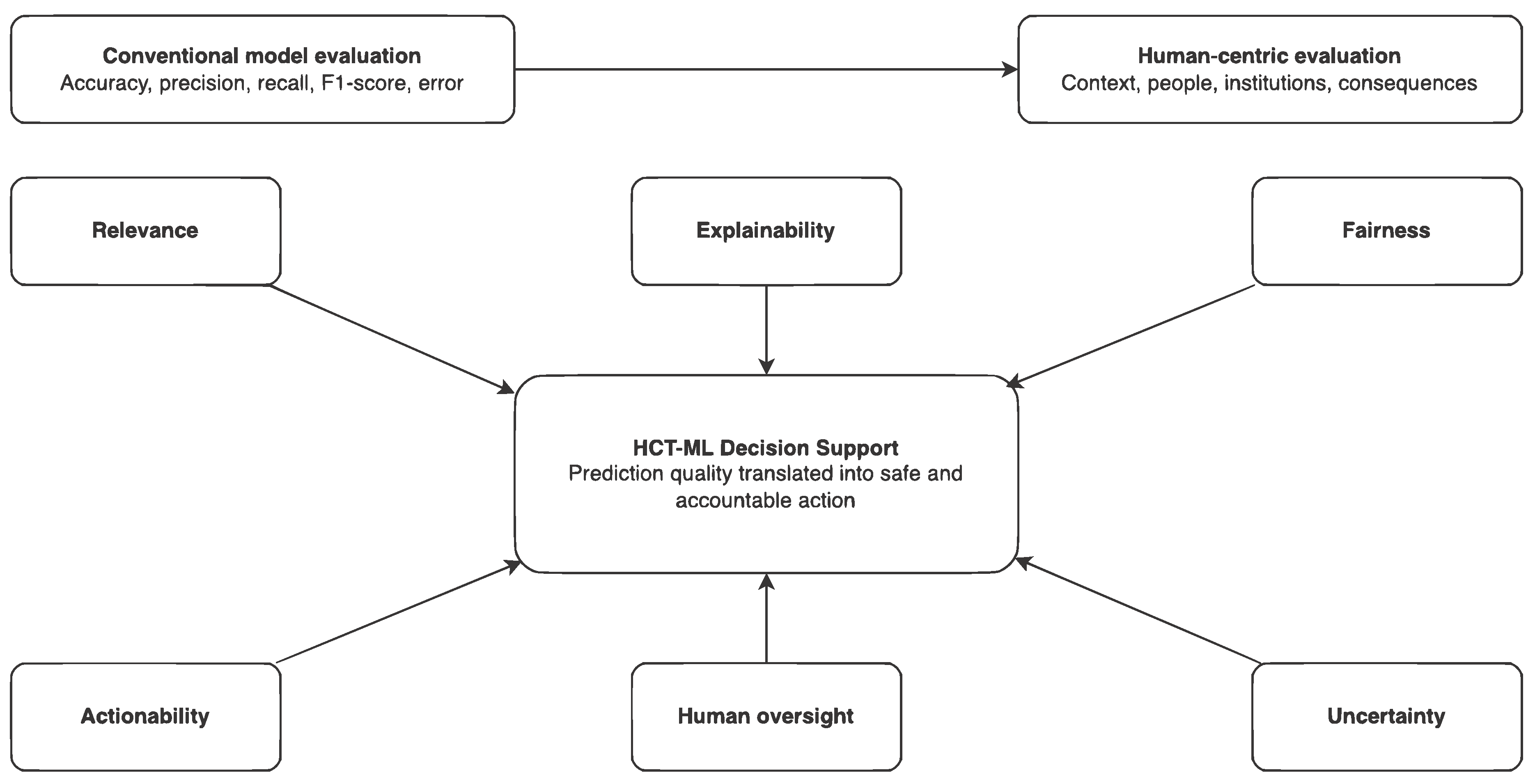 Preprints 224417 g001