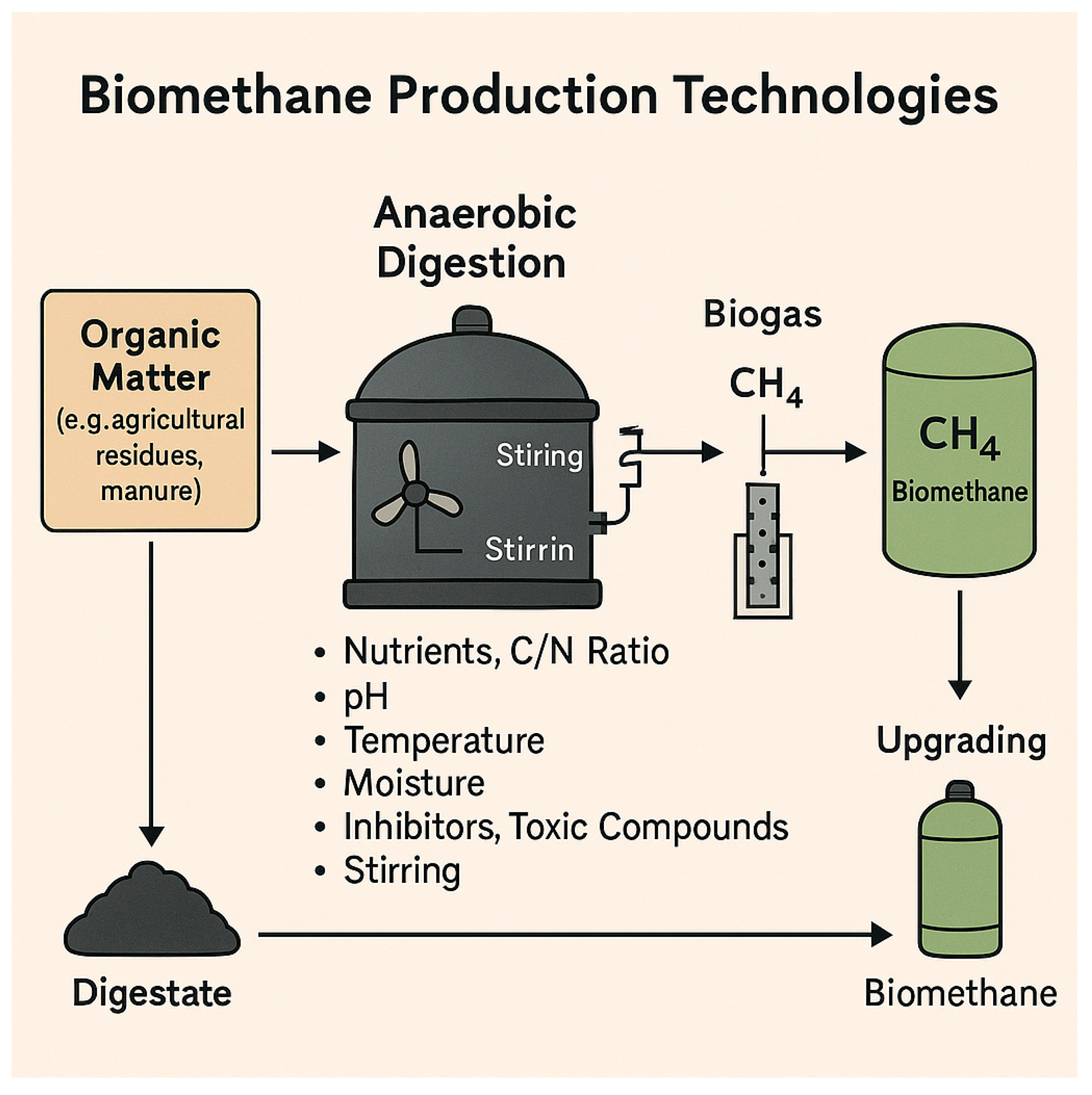Preprints 163004 g001