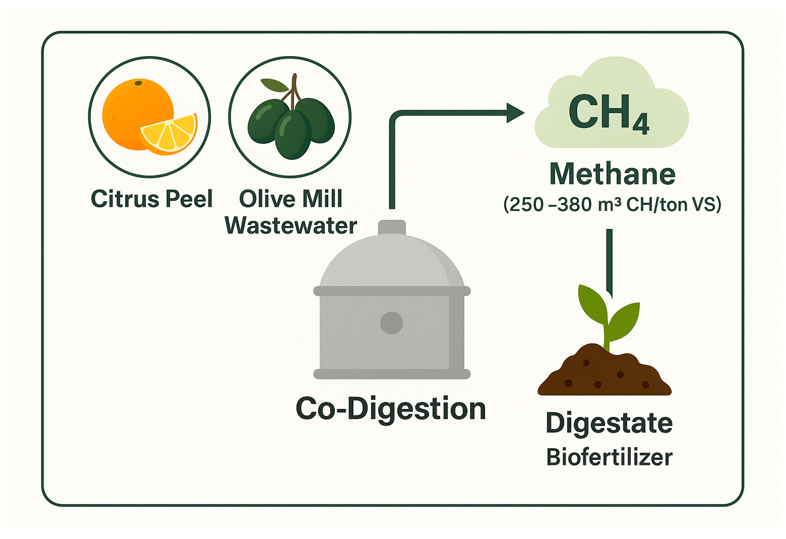 Preprints 163004 g003