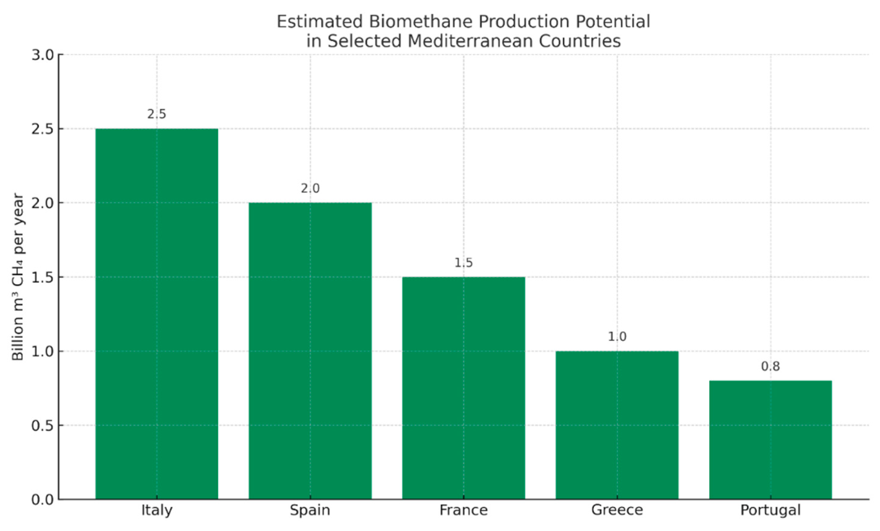 Preprints 163004 g004