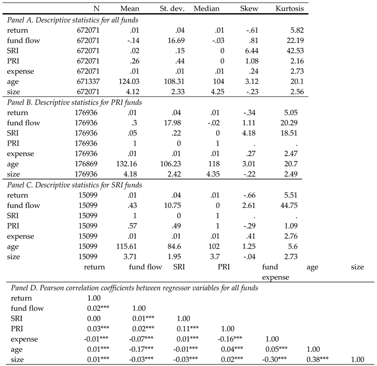 Preprints 173214 i001
