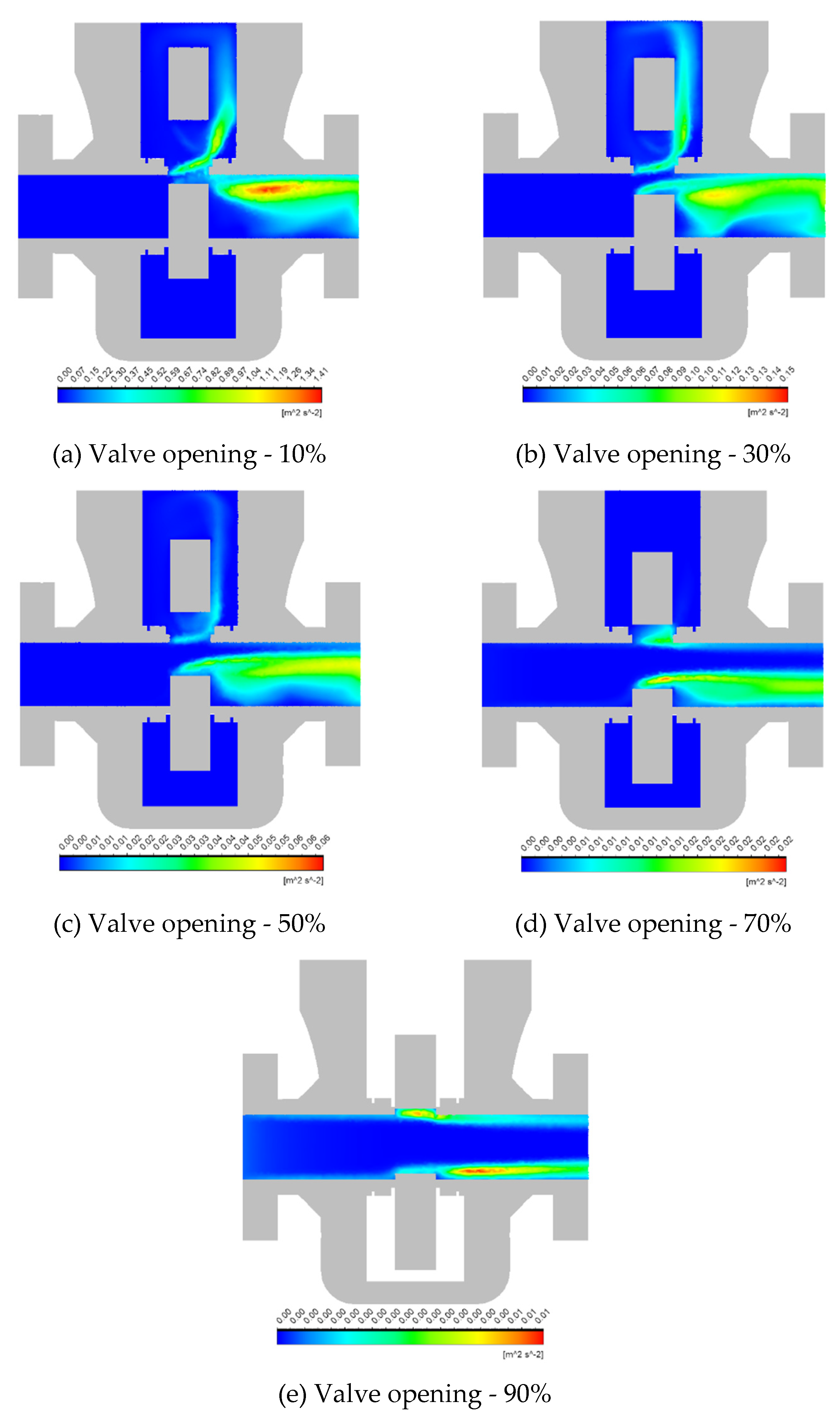 Preprints 177747 g003