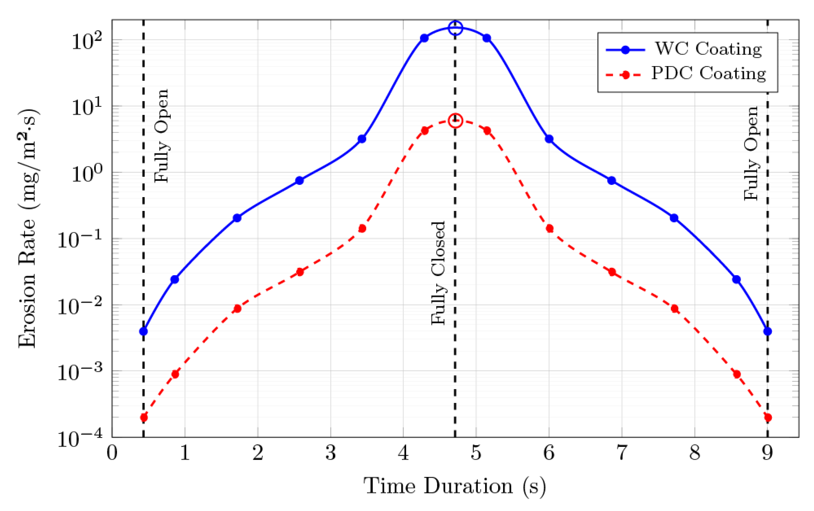 Preprints 177747 g005