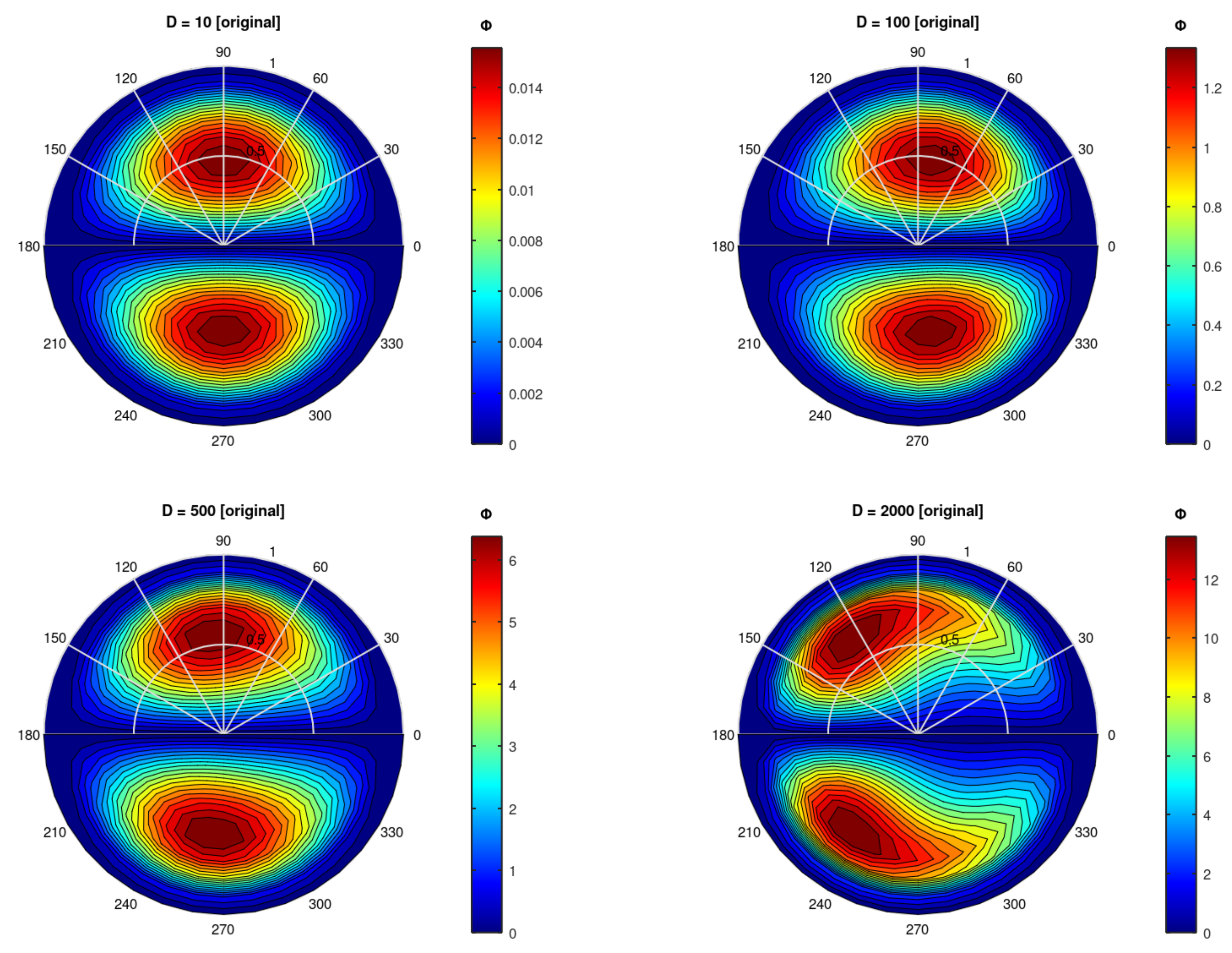 Preprints 149069 g001a