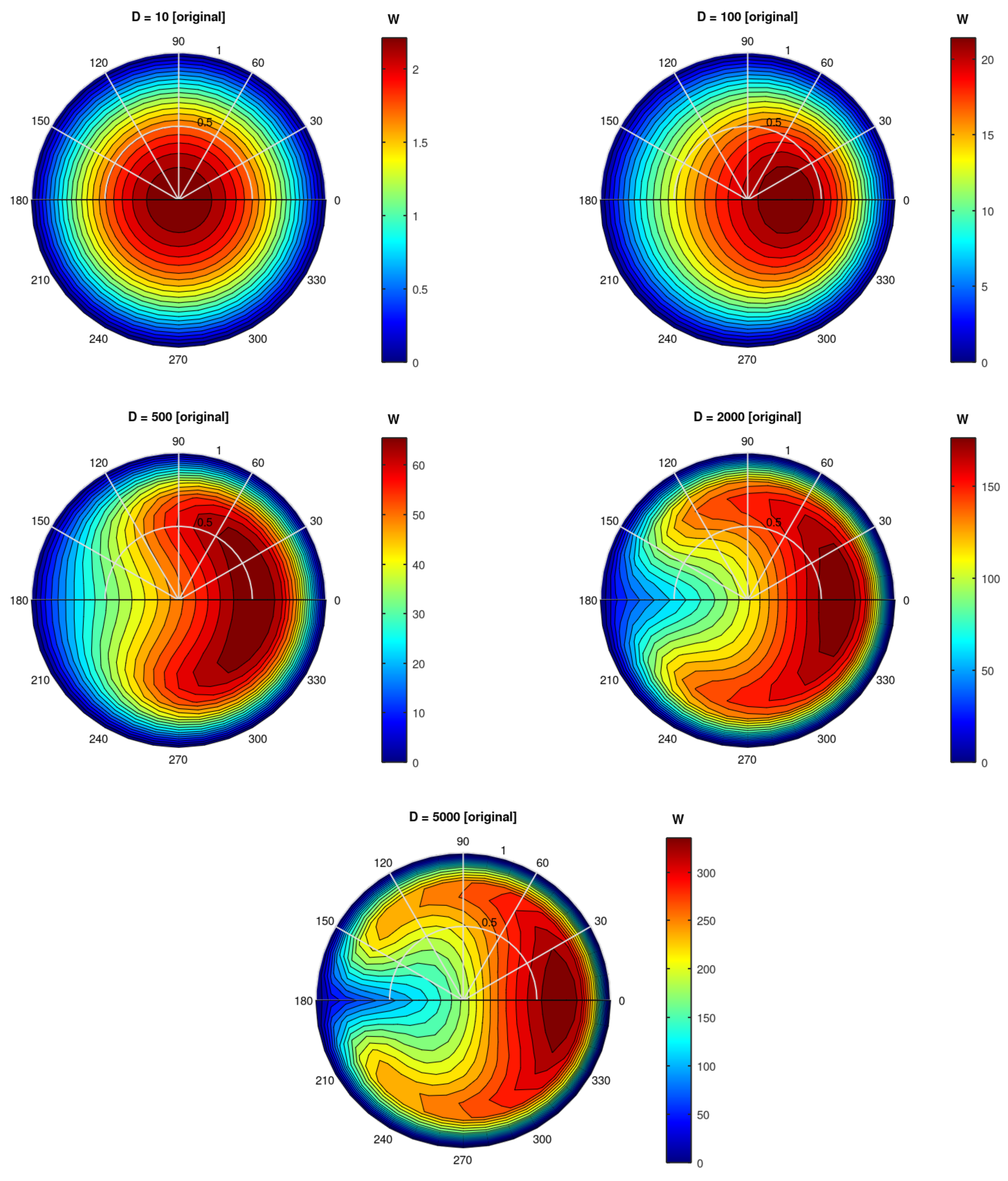 Preprints 149069 g002