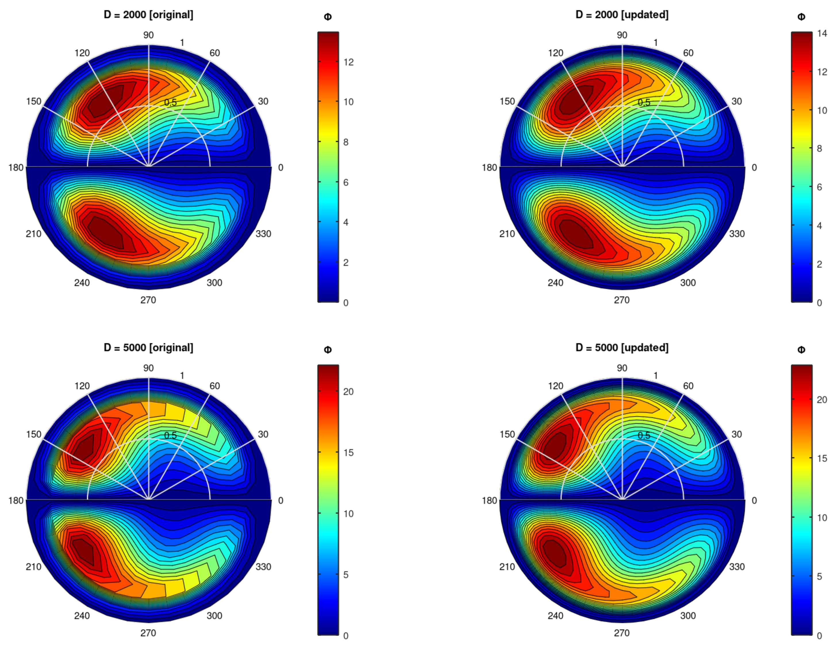 Preprints 149069 g003