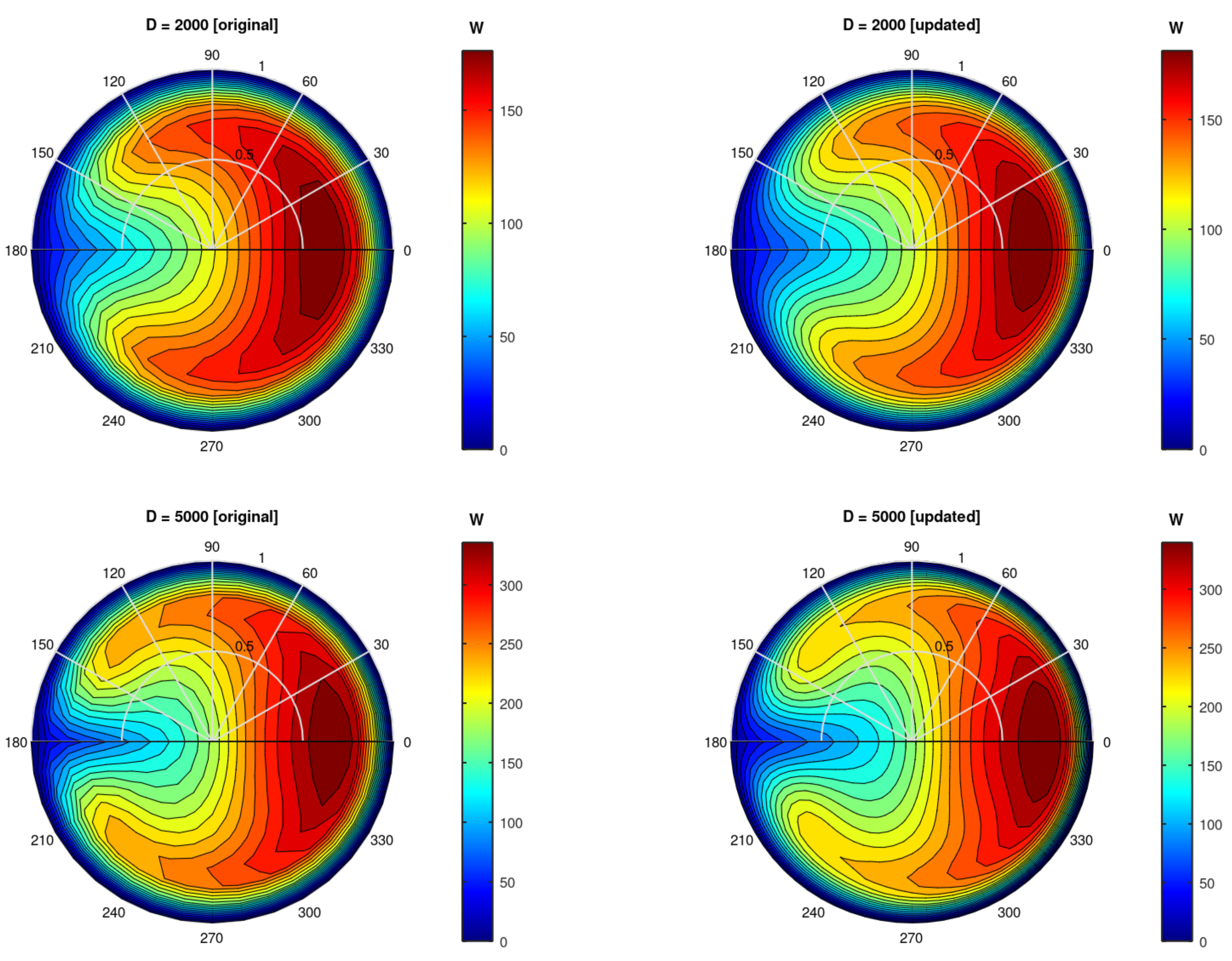 Preprints 149069 g004