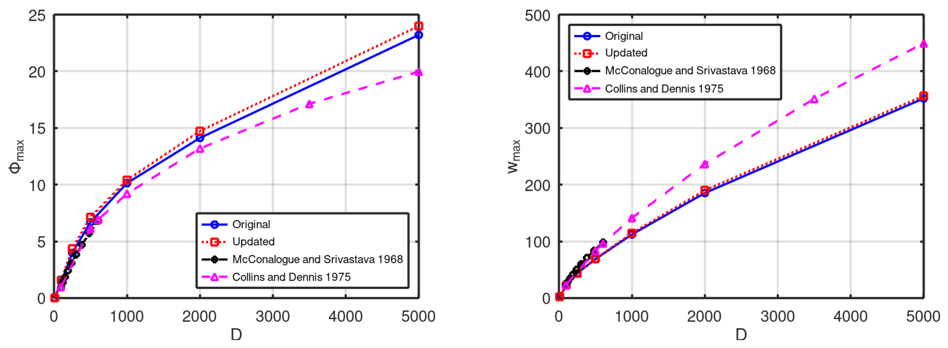 Preprints 149069 g005
