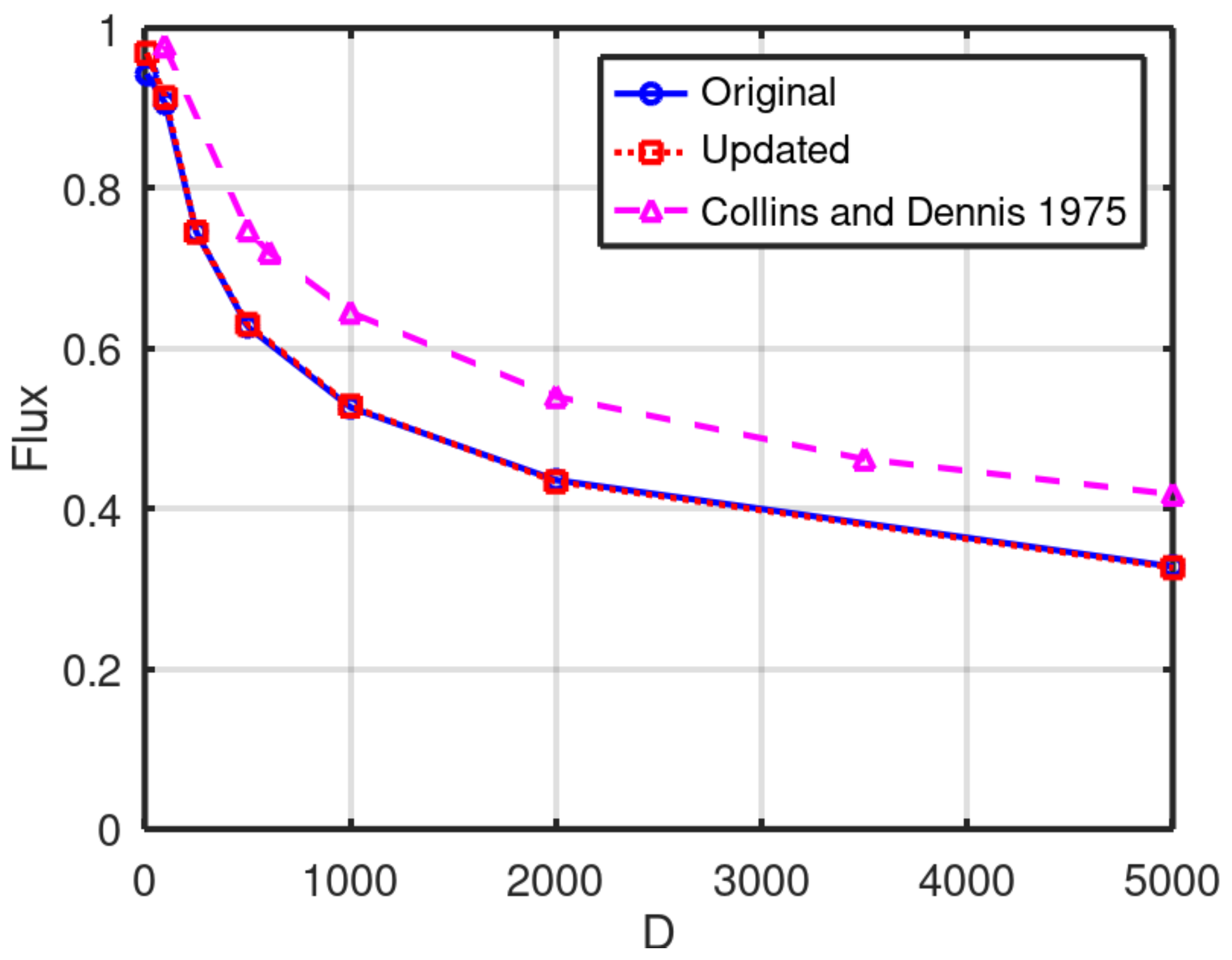 Preprints 149069 g006