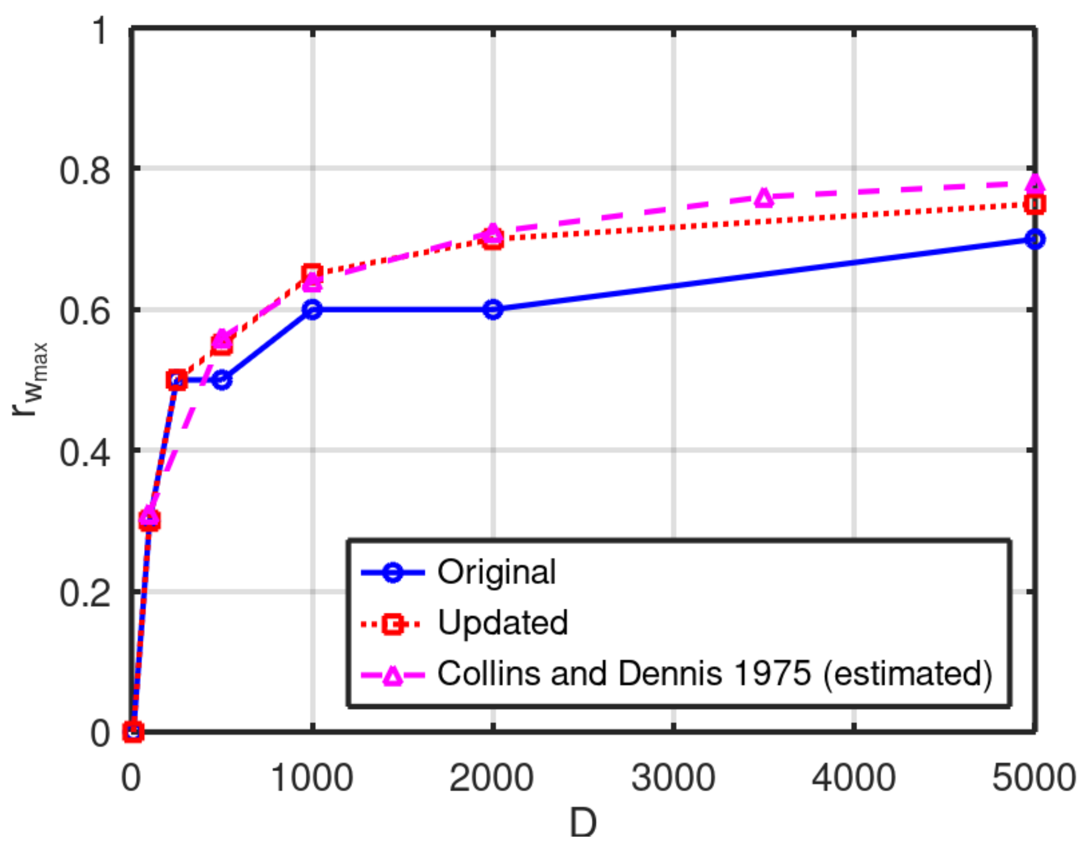 Preprints 149069 g007