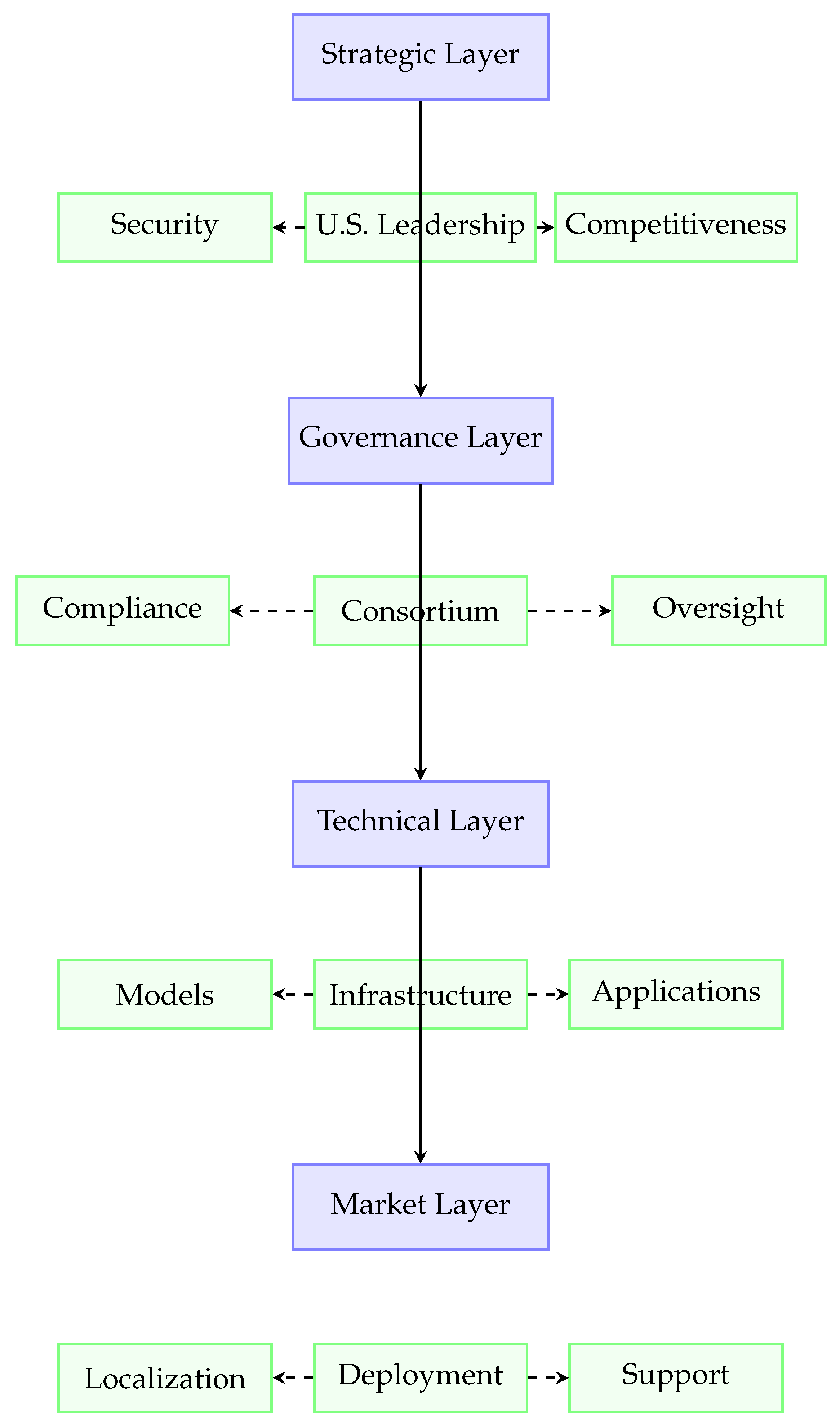 Preprints 188086 g001