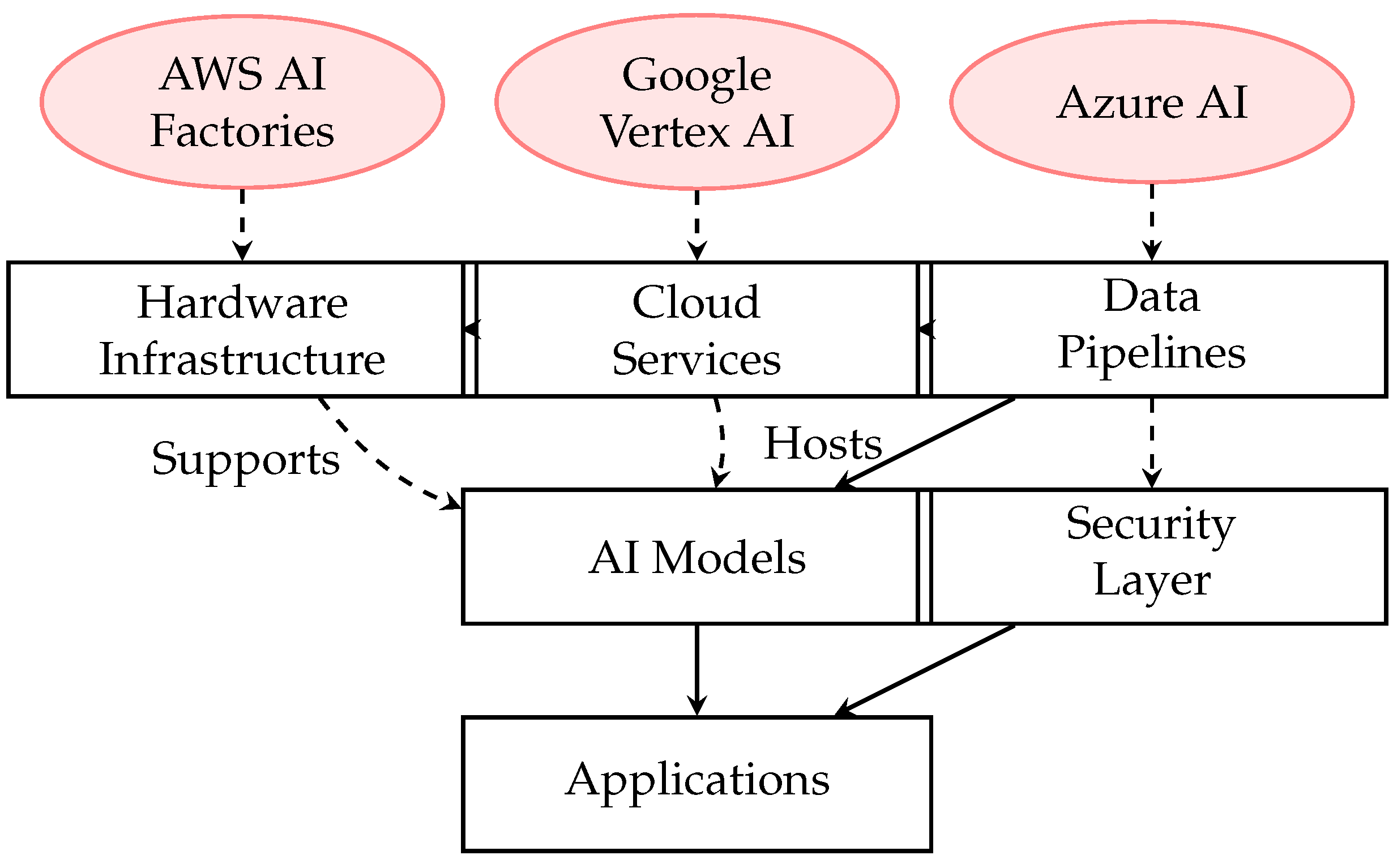 Preprints 188086 g002