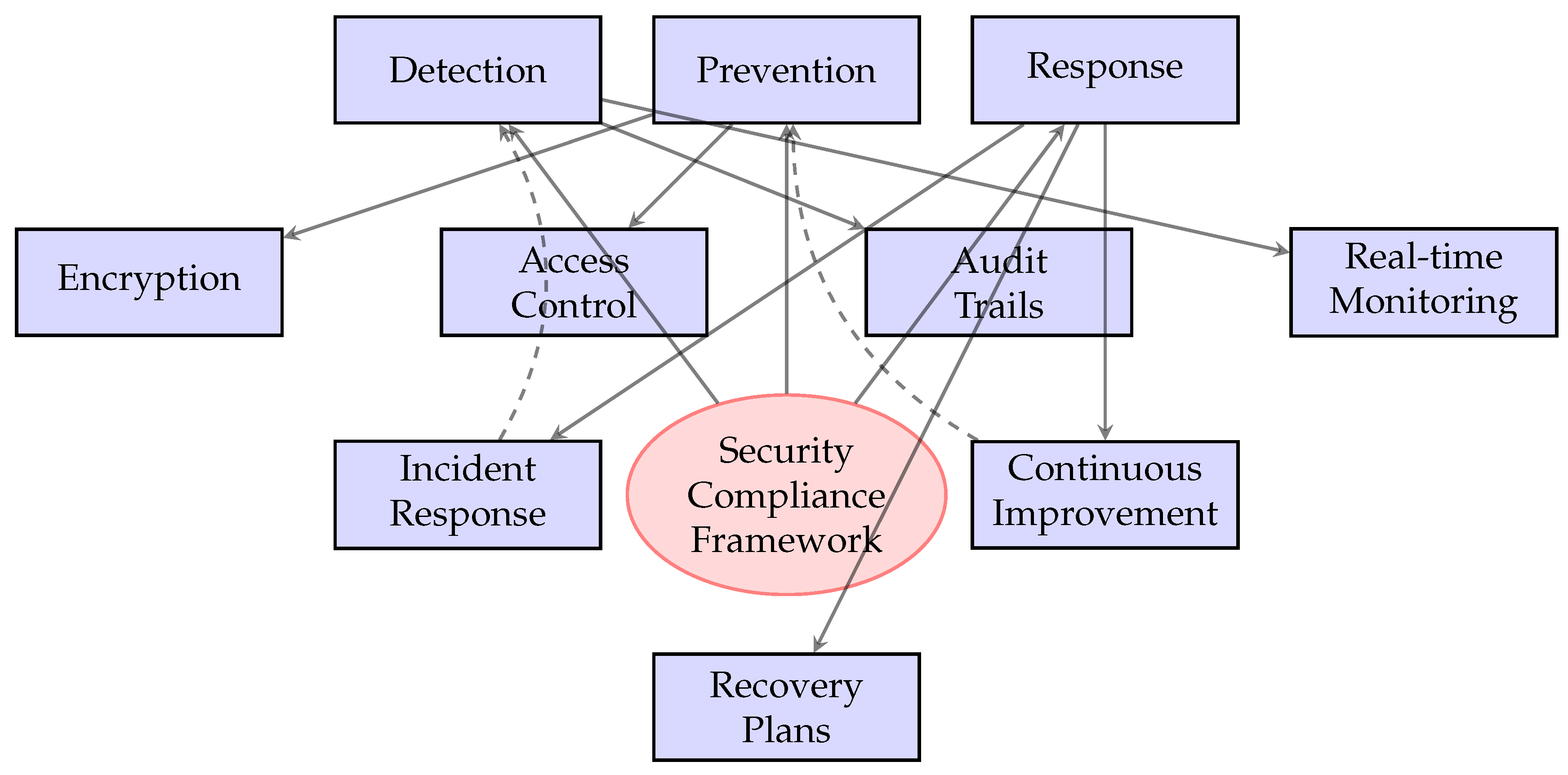 Preprints 188086 g005