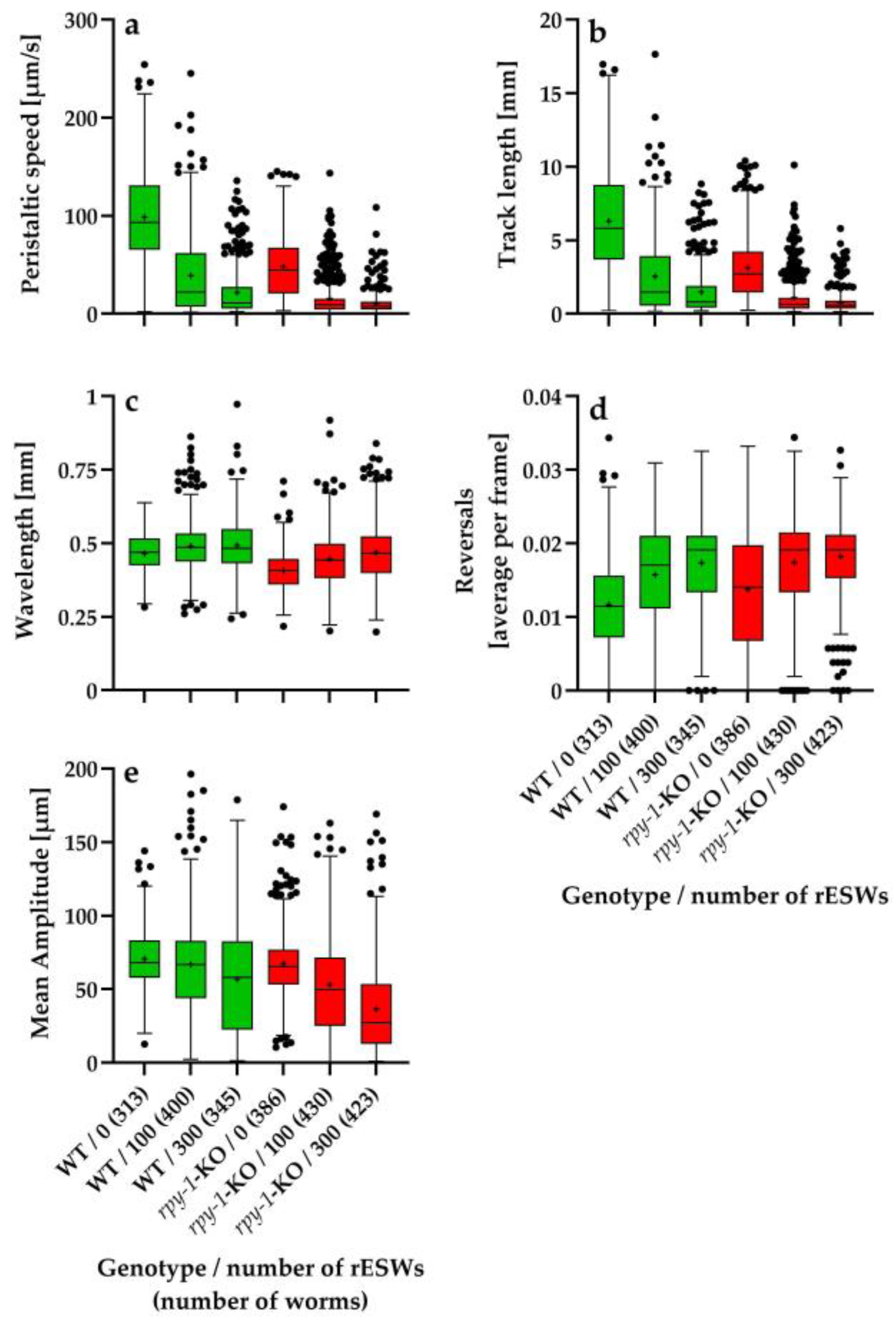 Preprints 204836 g001