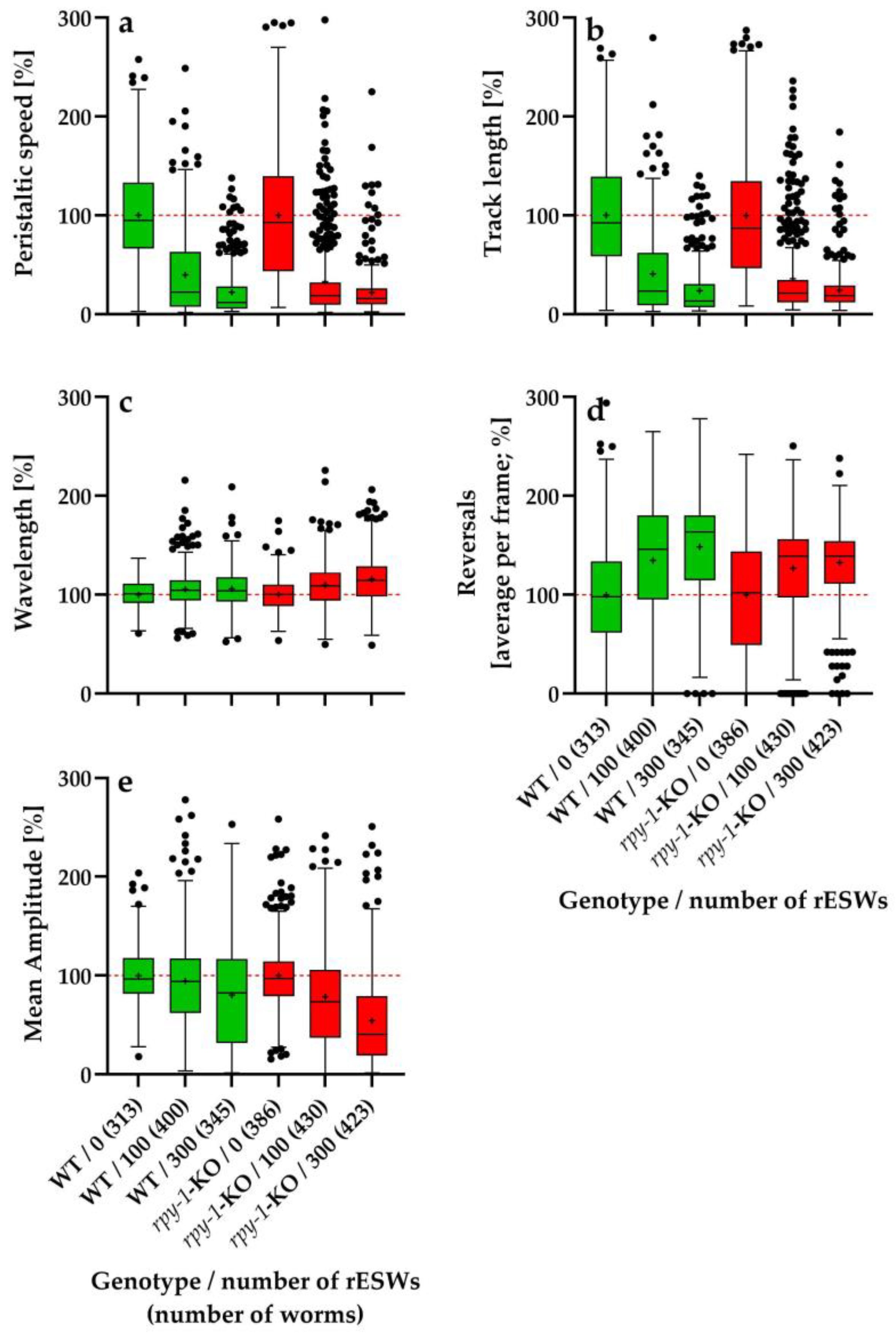 Preprints 204836 g002