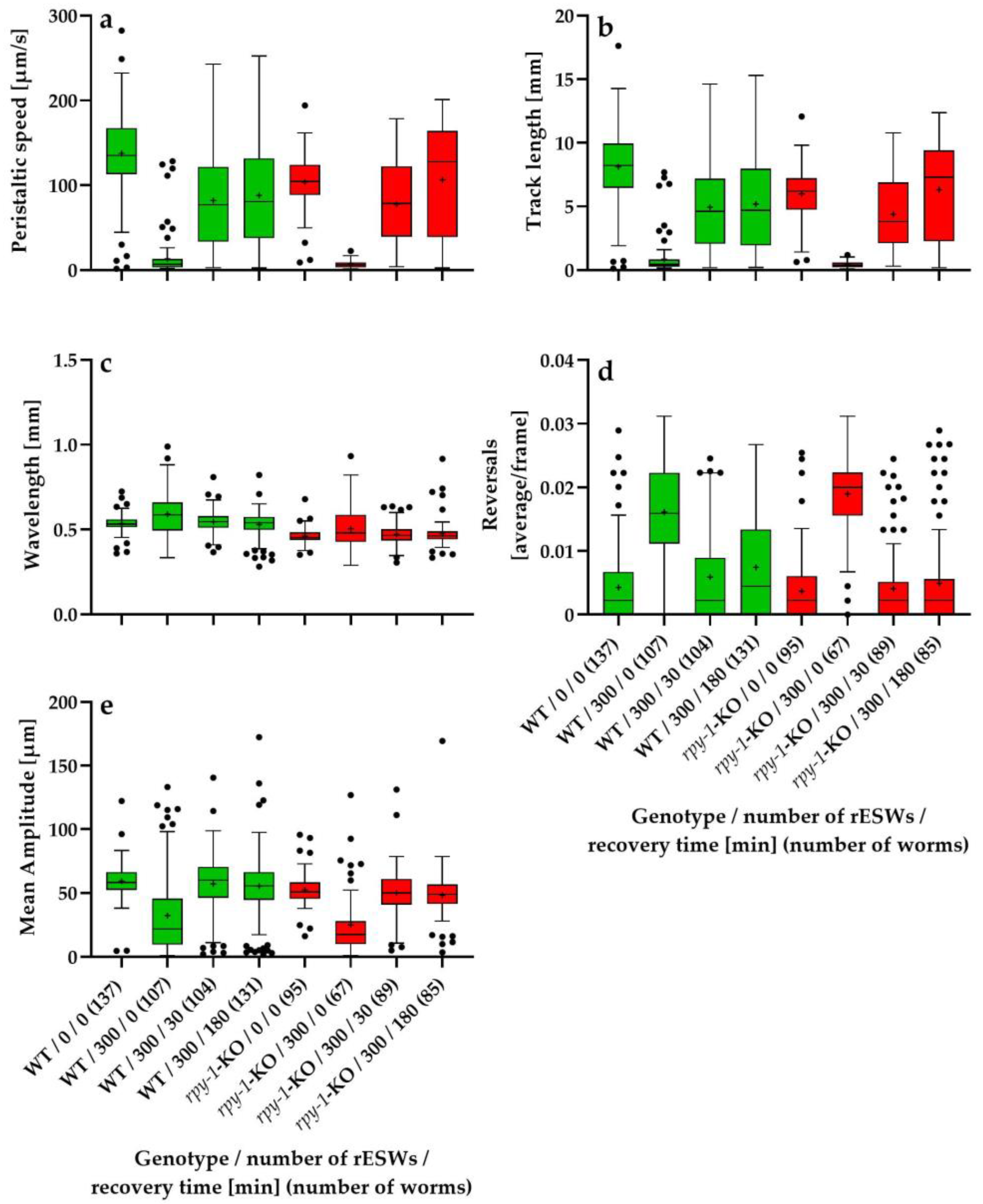 Preprints 204836 g003