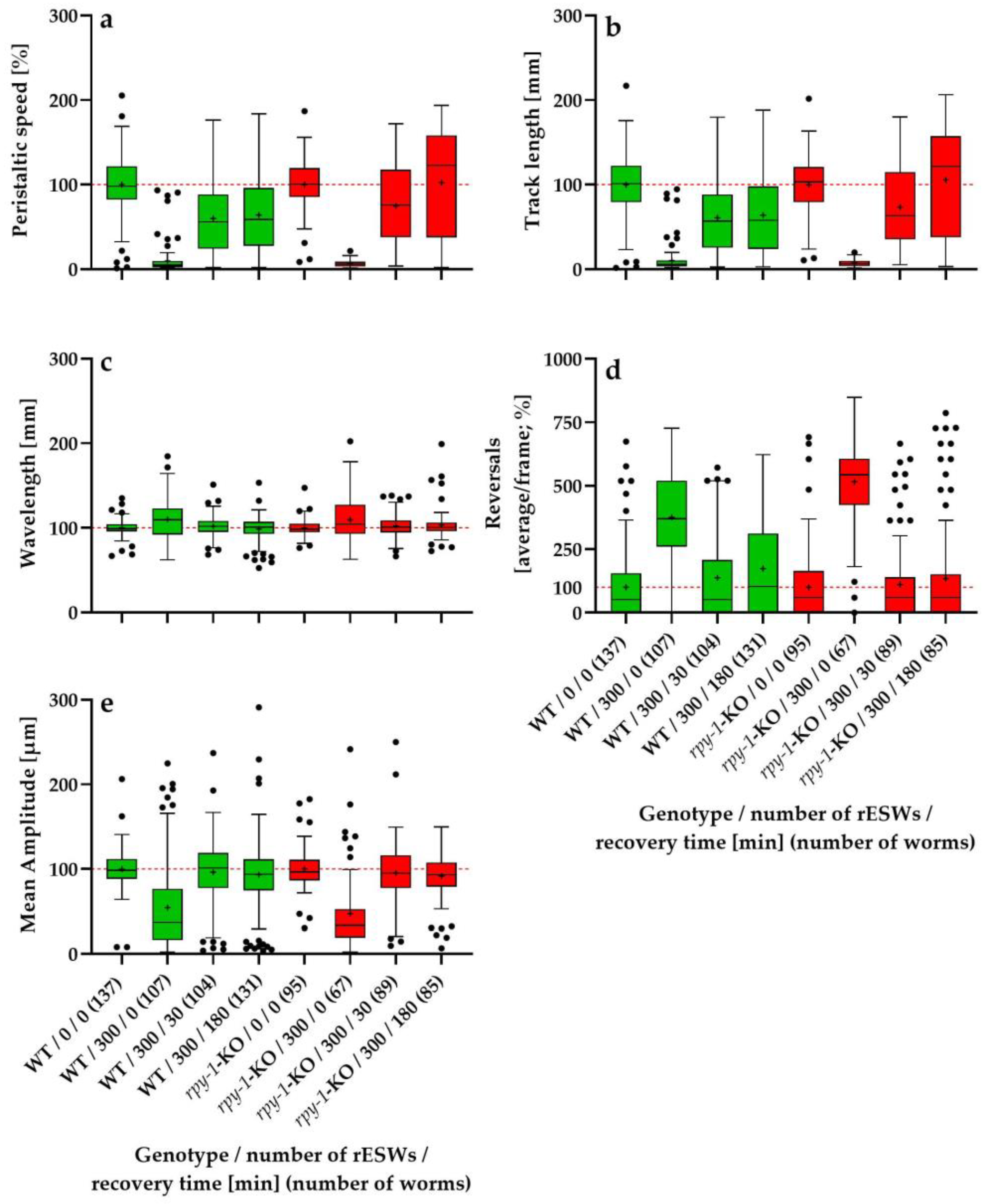 Preprints 204836 g004