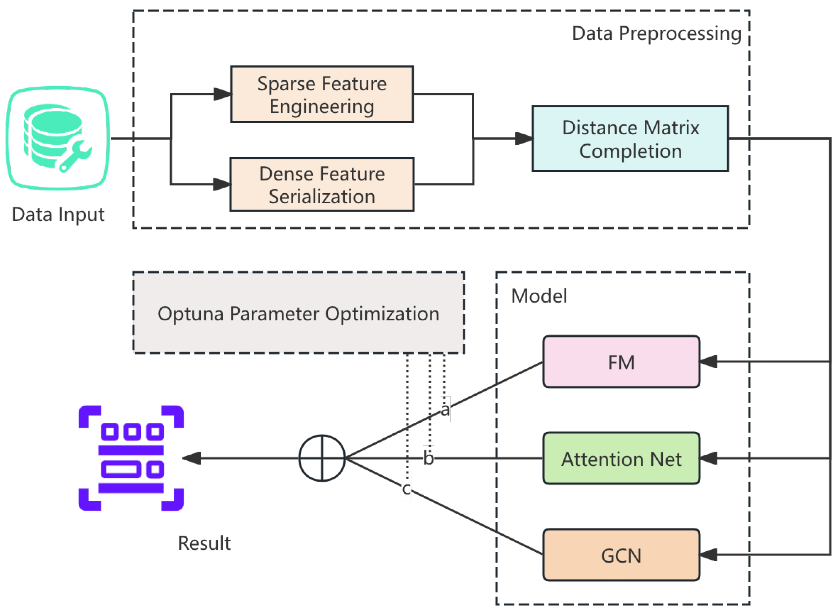 Preprints 153215 g001