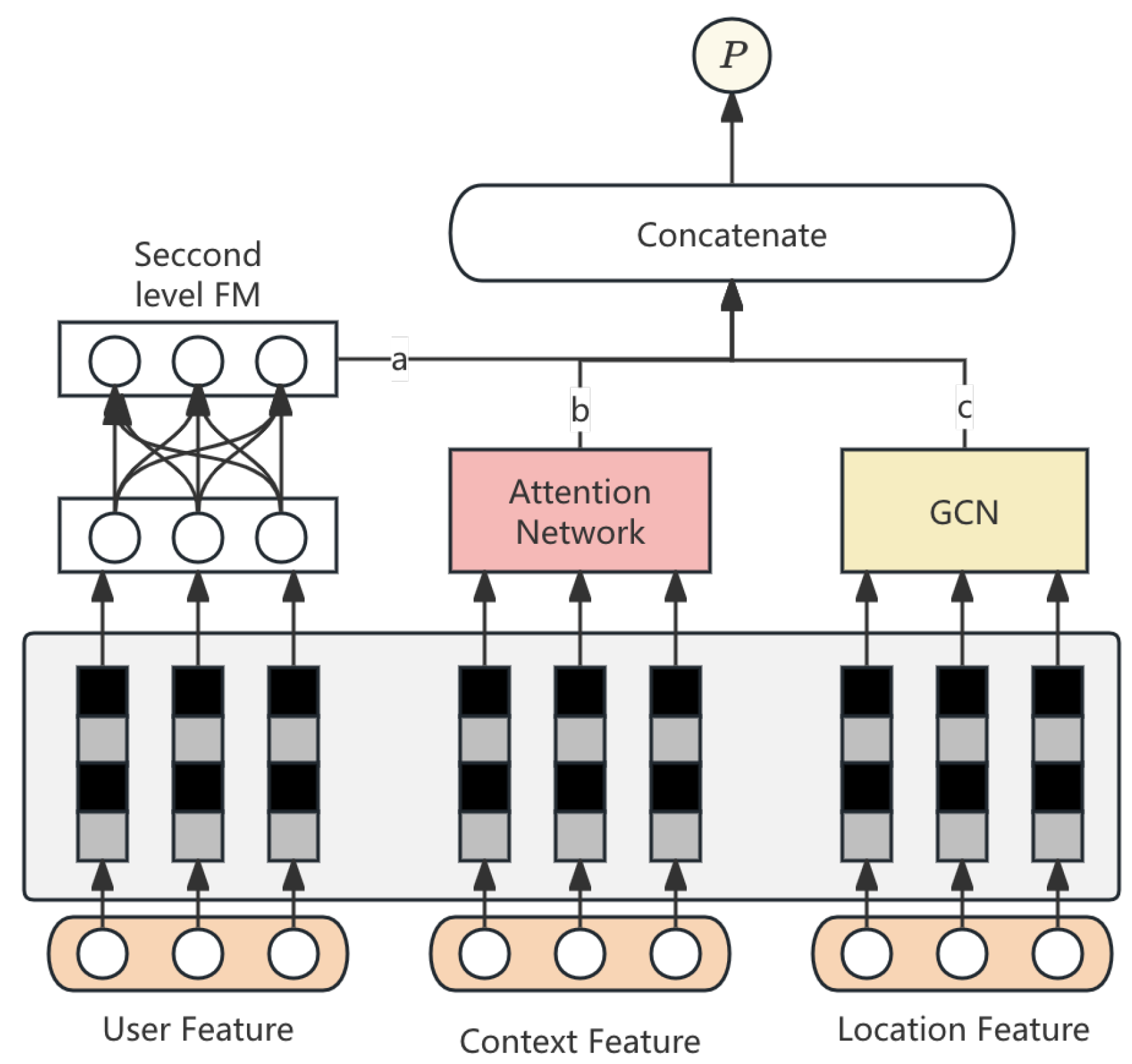 Preprints 153215 g002
