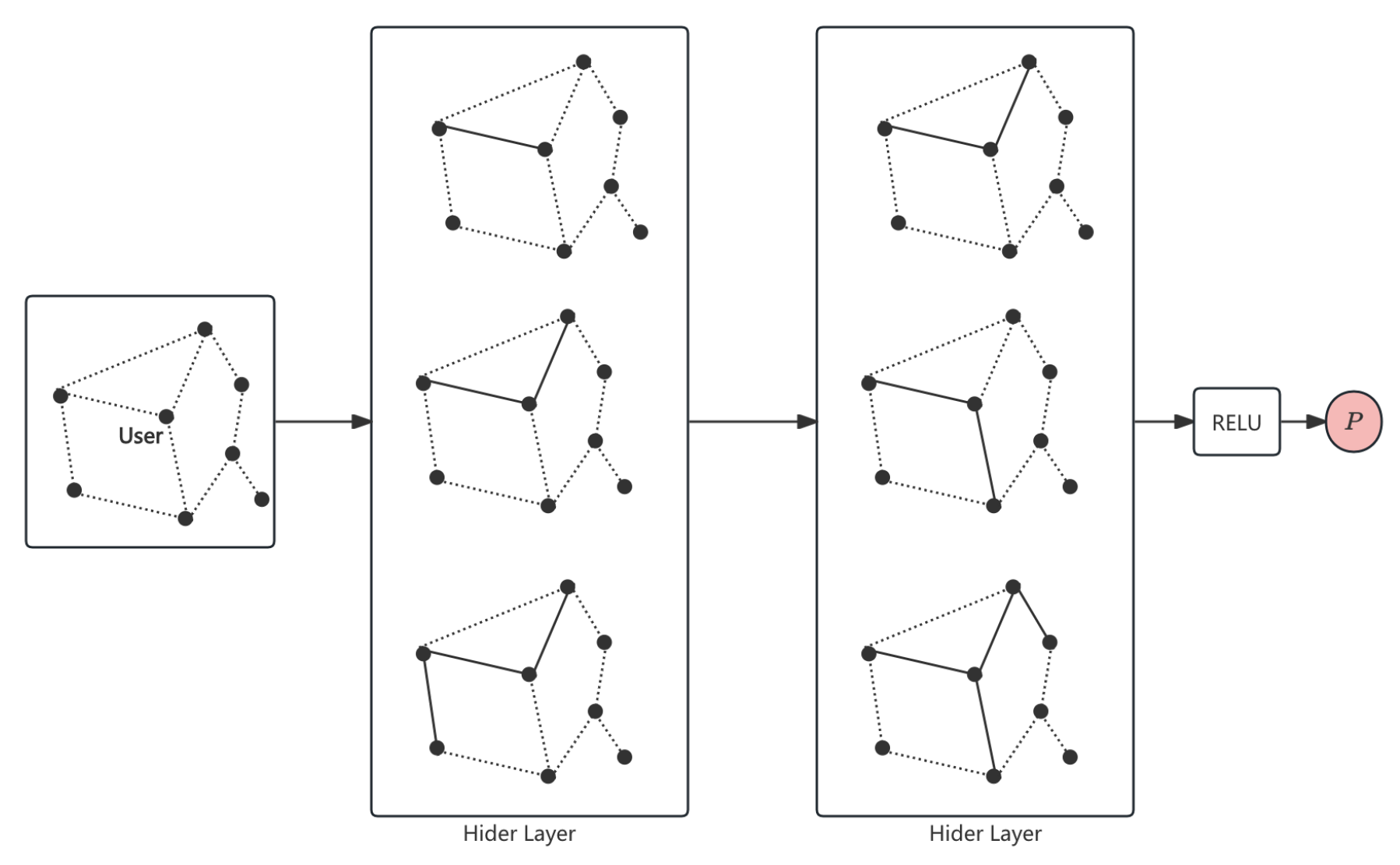 Preprints 153215 g003