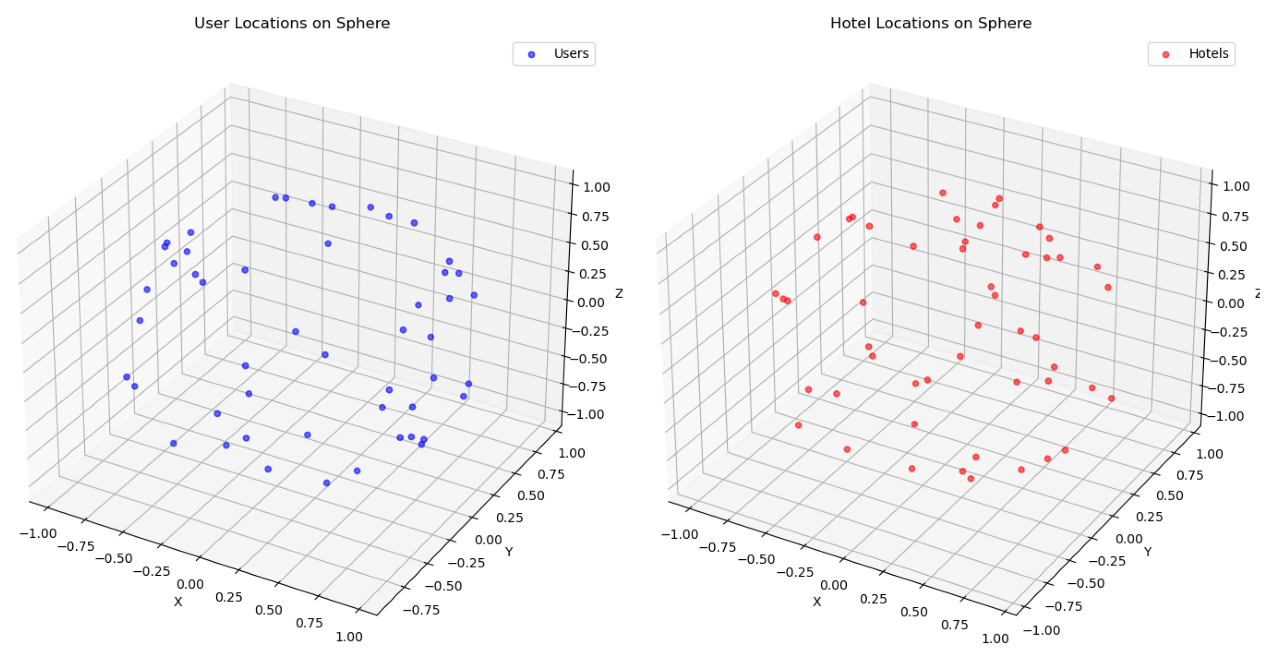 Preprints 153215 g004