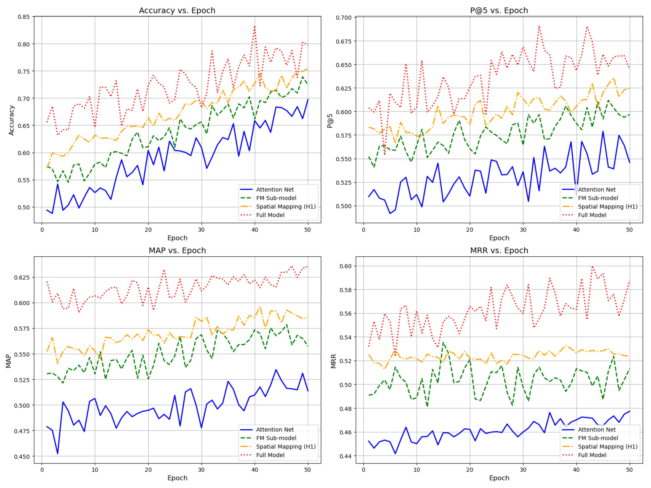 Preprints 153215 g005