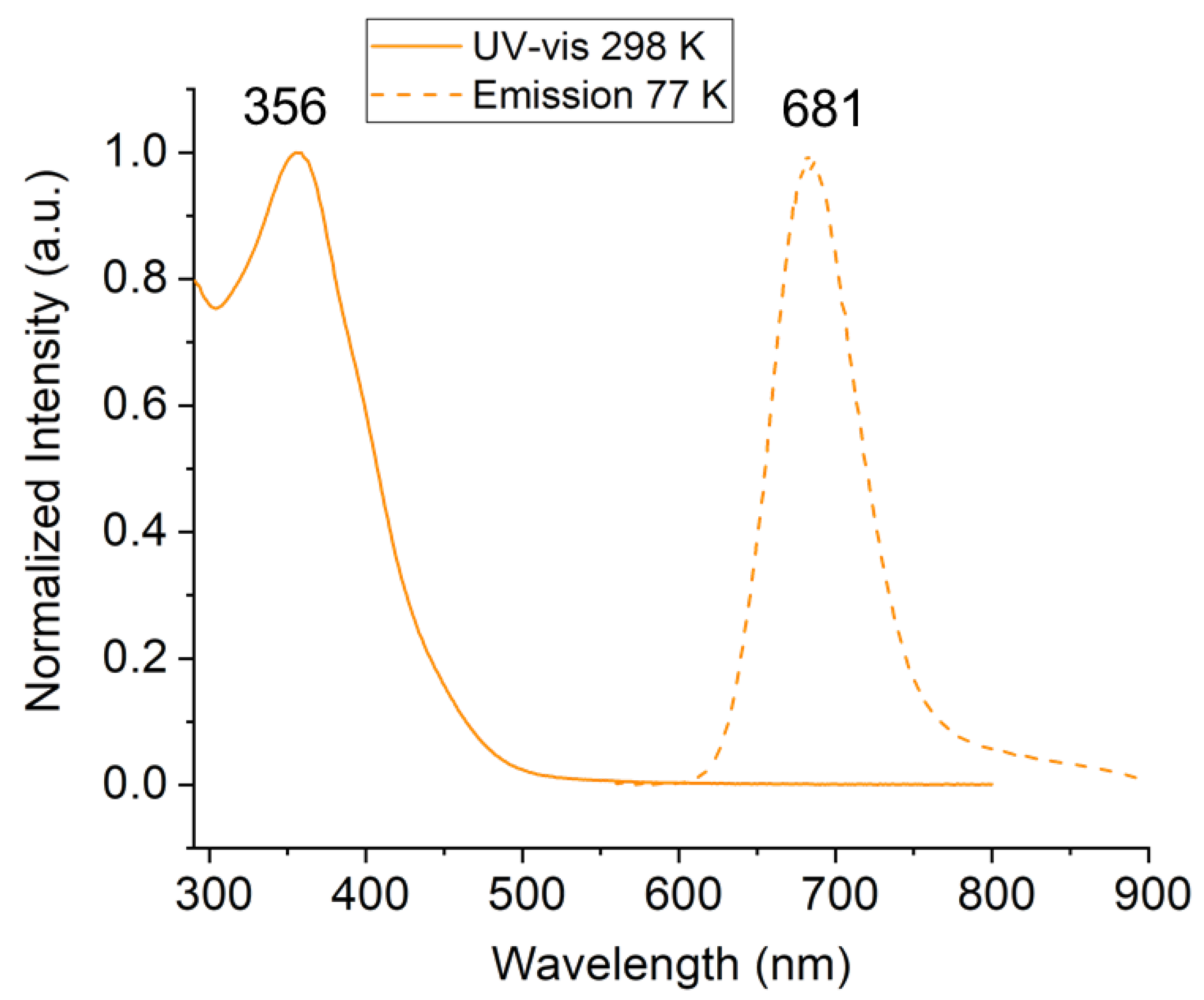 Preprints 143899 g003