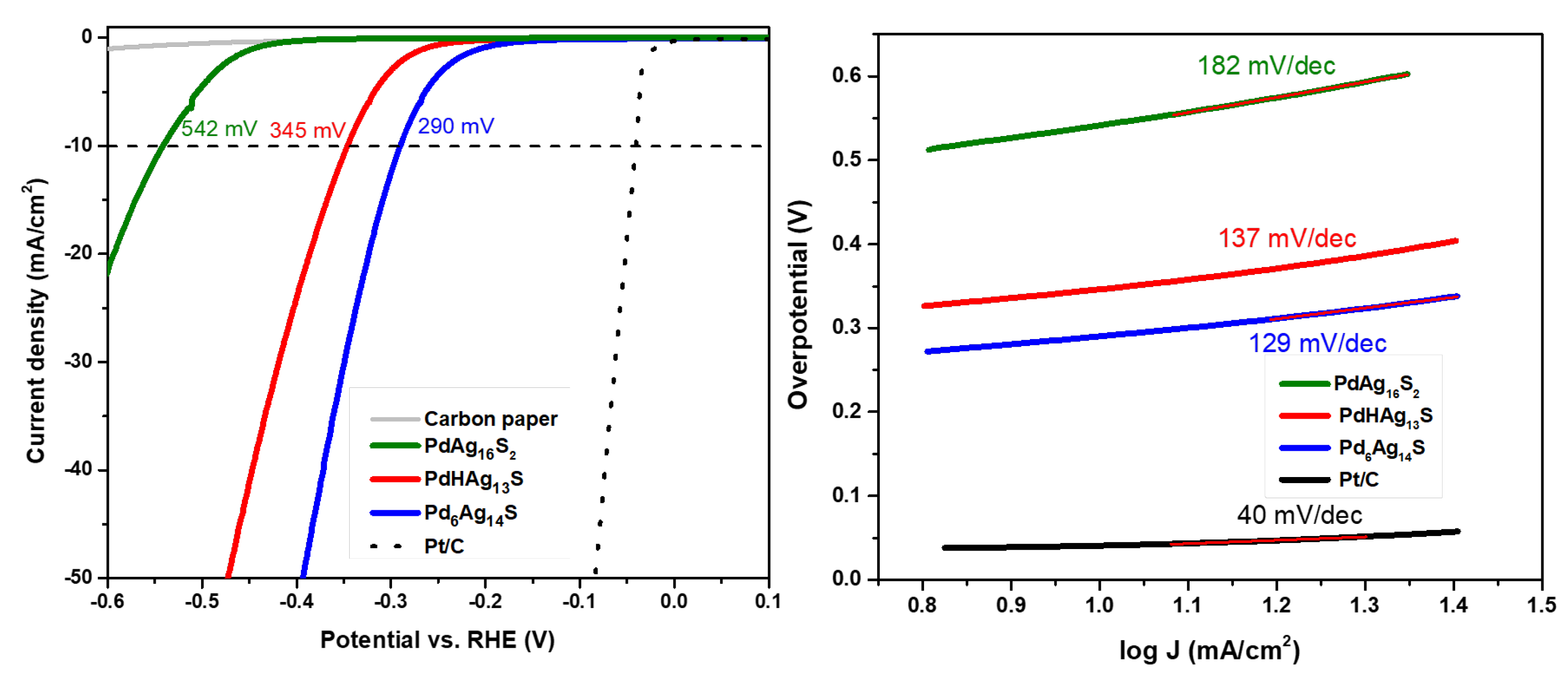 Preprints 143899 g004