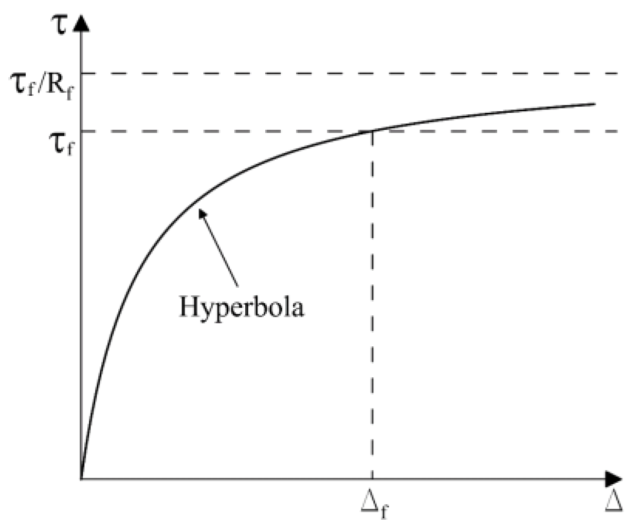Preprints 190950 g001