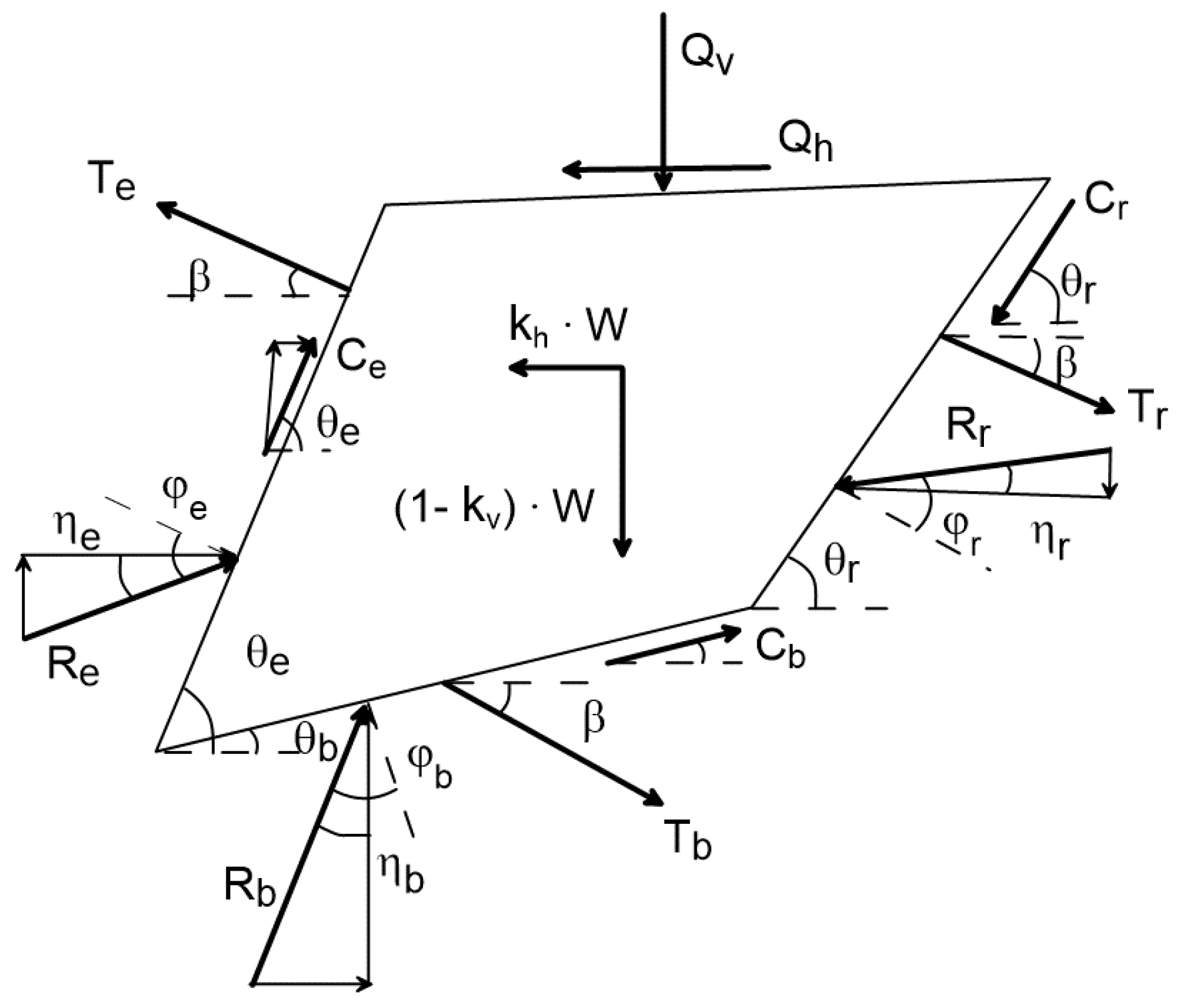 Preprints 190950 g003