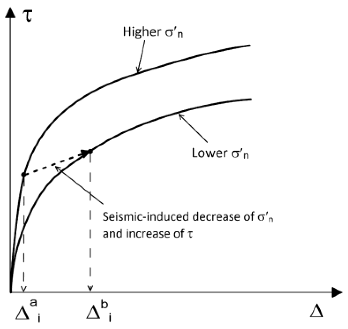 Preprints 190950 g006