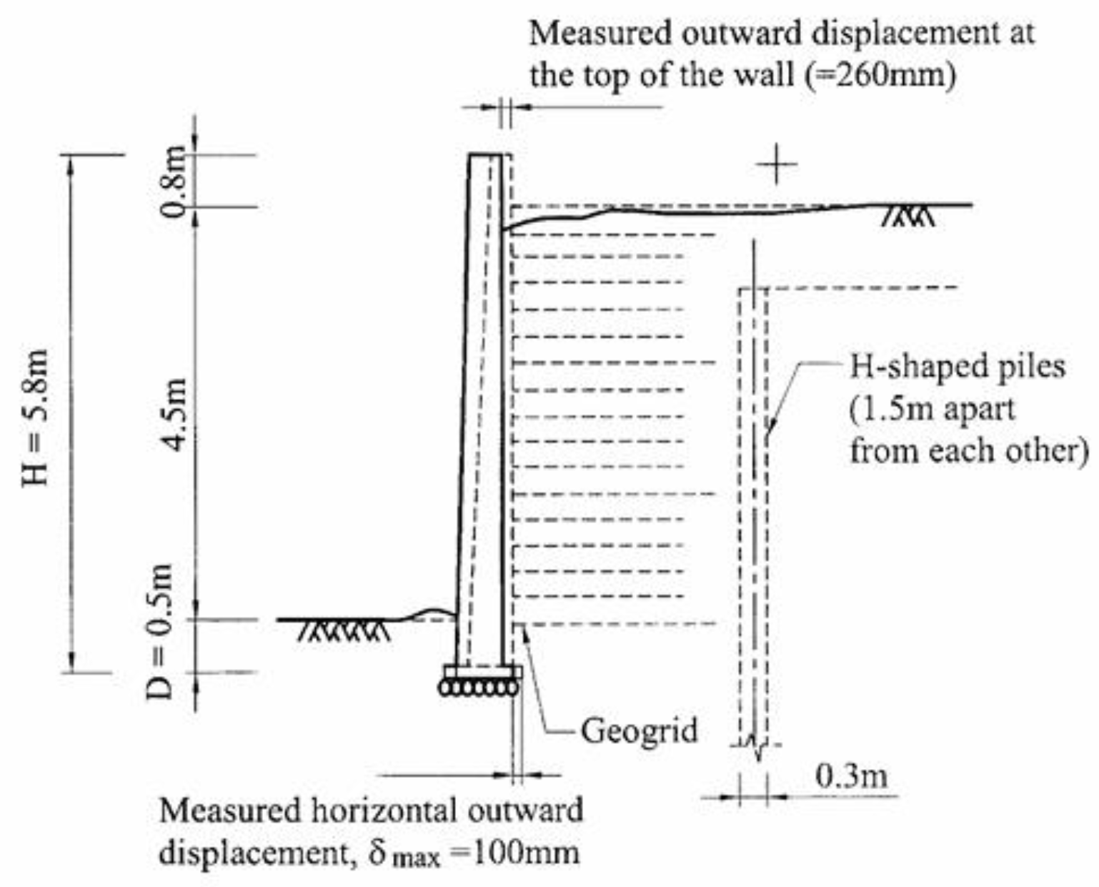 Preprints 190950 g007