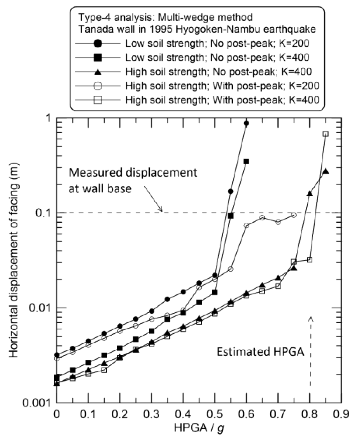 Preprints 190950 g013