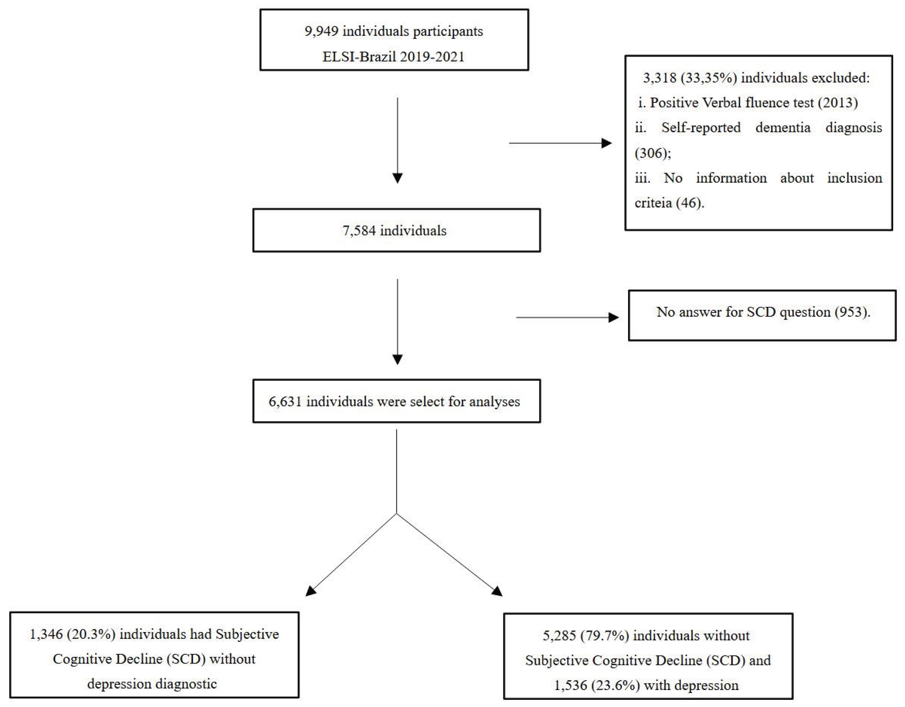Preprints 196818 g001