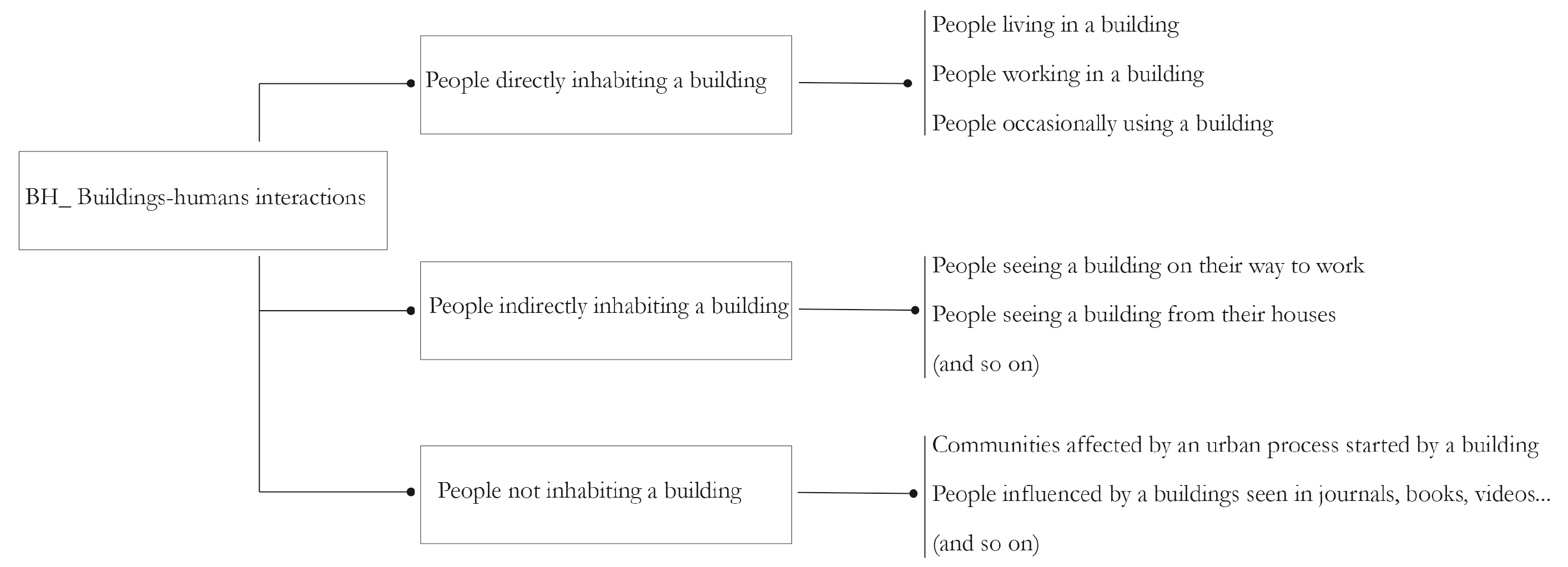 Preprints 74669 g003