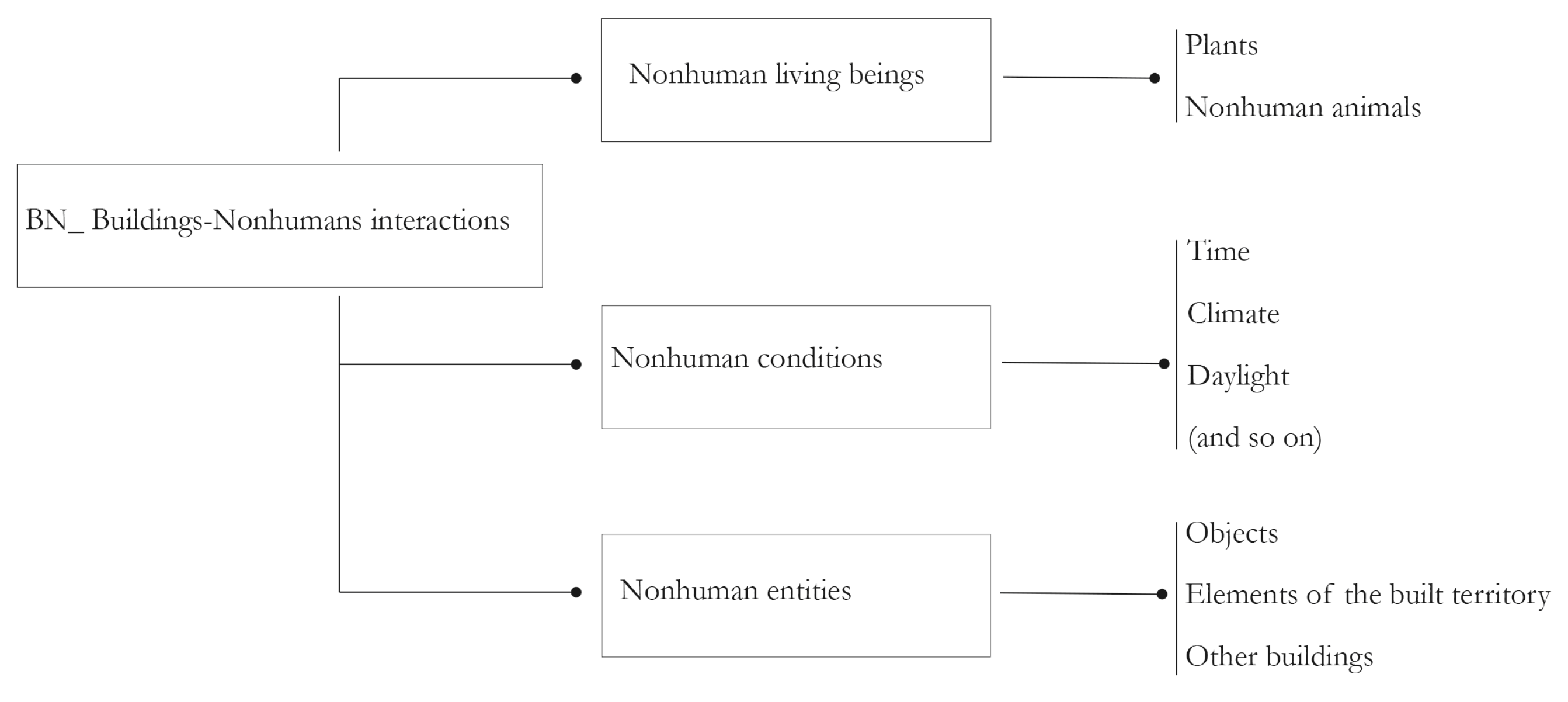 Preprints 74669 g004