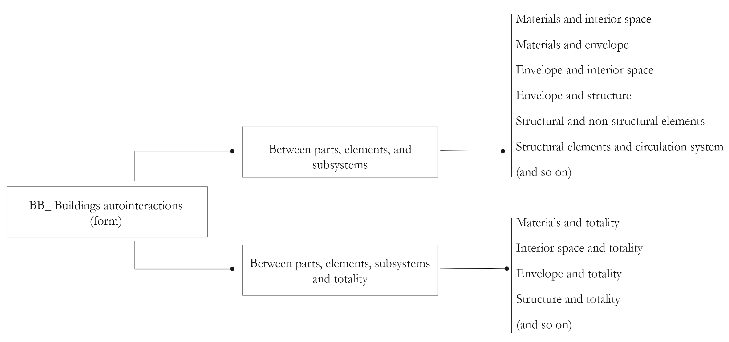 Preprints 74669 g005