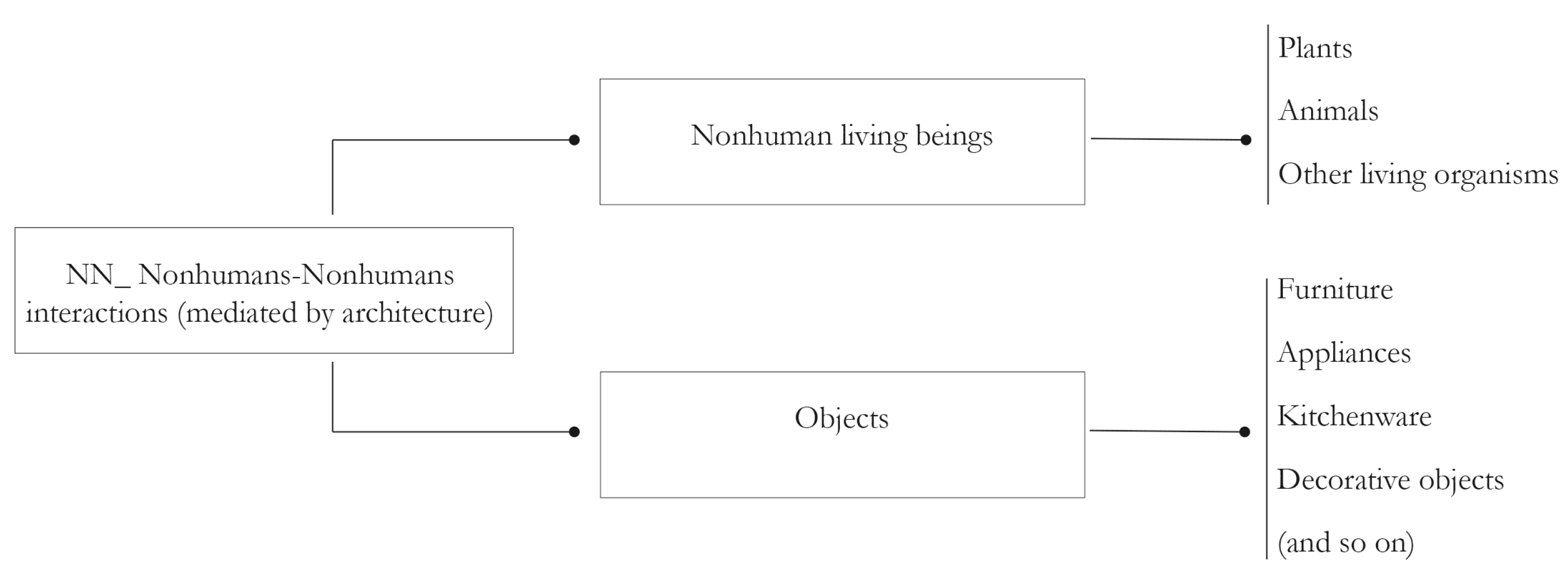 Preprints 74669 g006