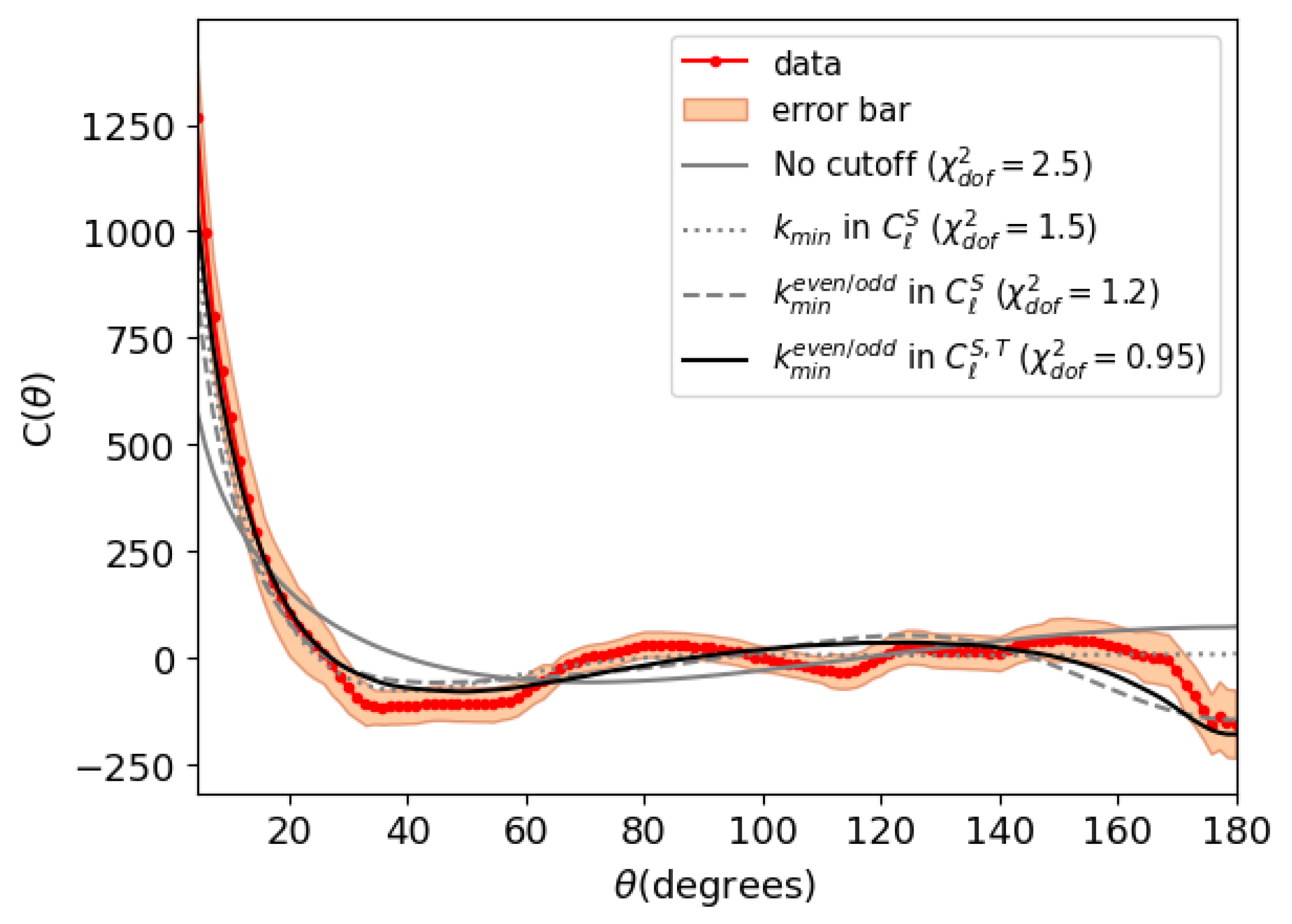 Preprints 169373 g001