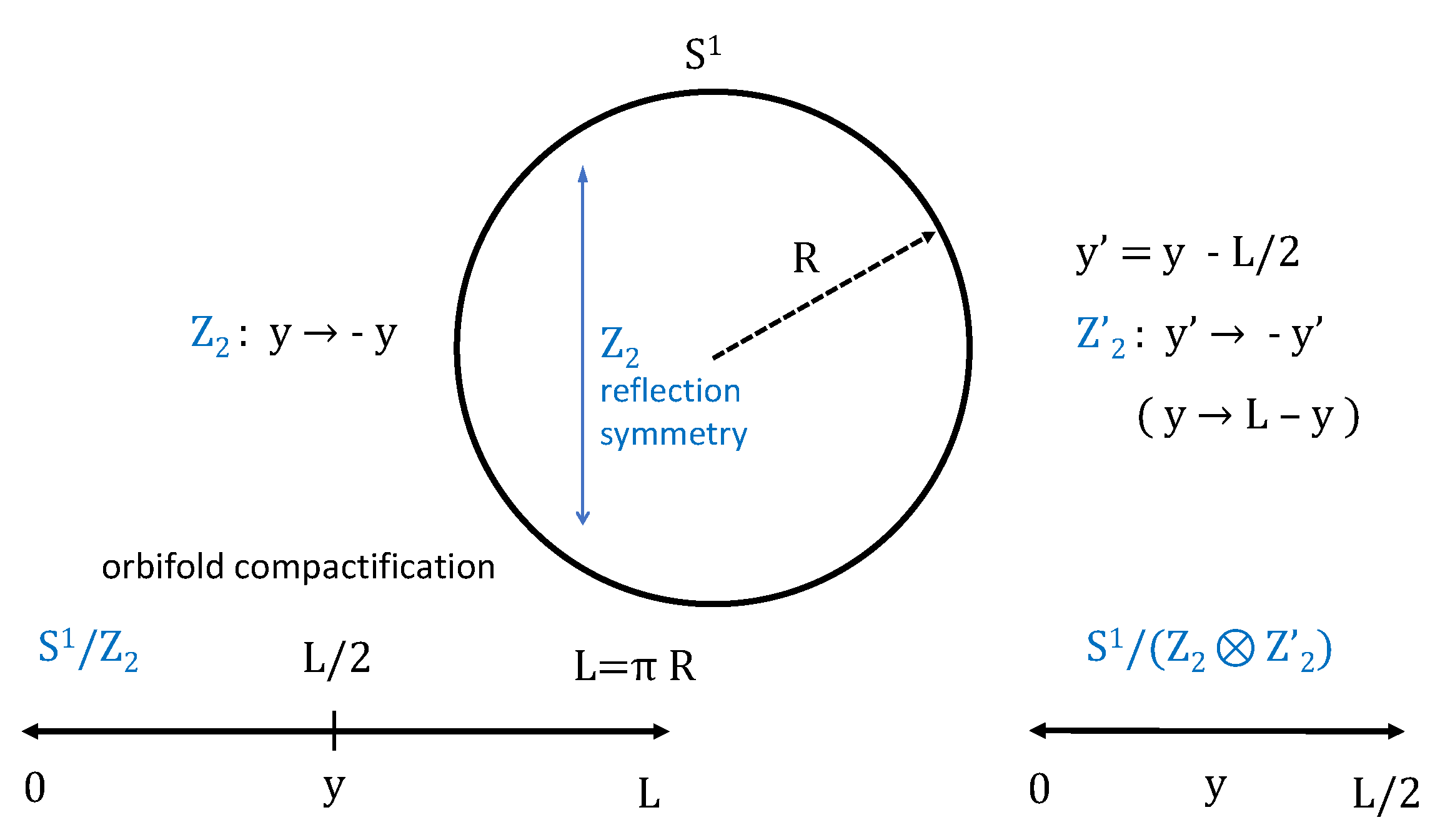 Preprints 169373 g002