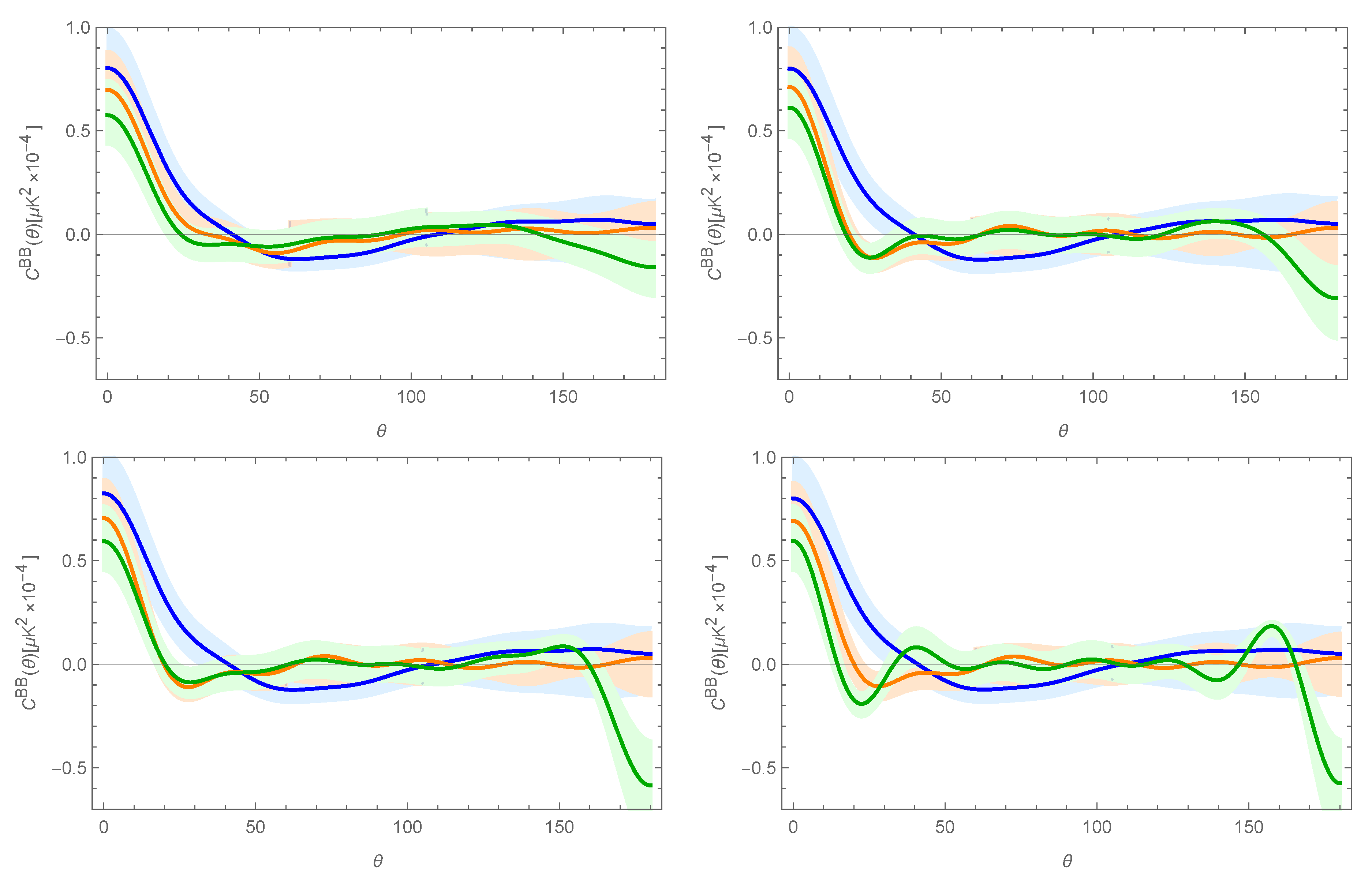 Preprints 169373 g003