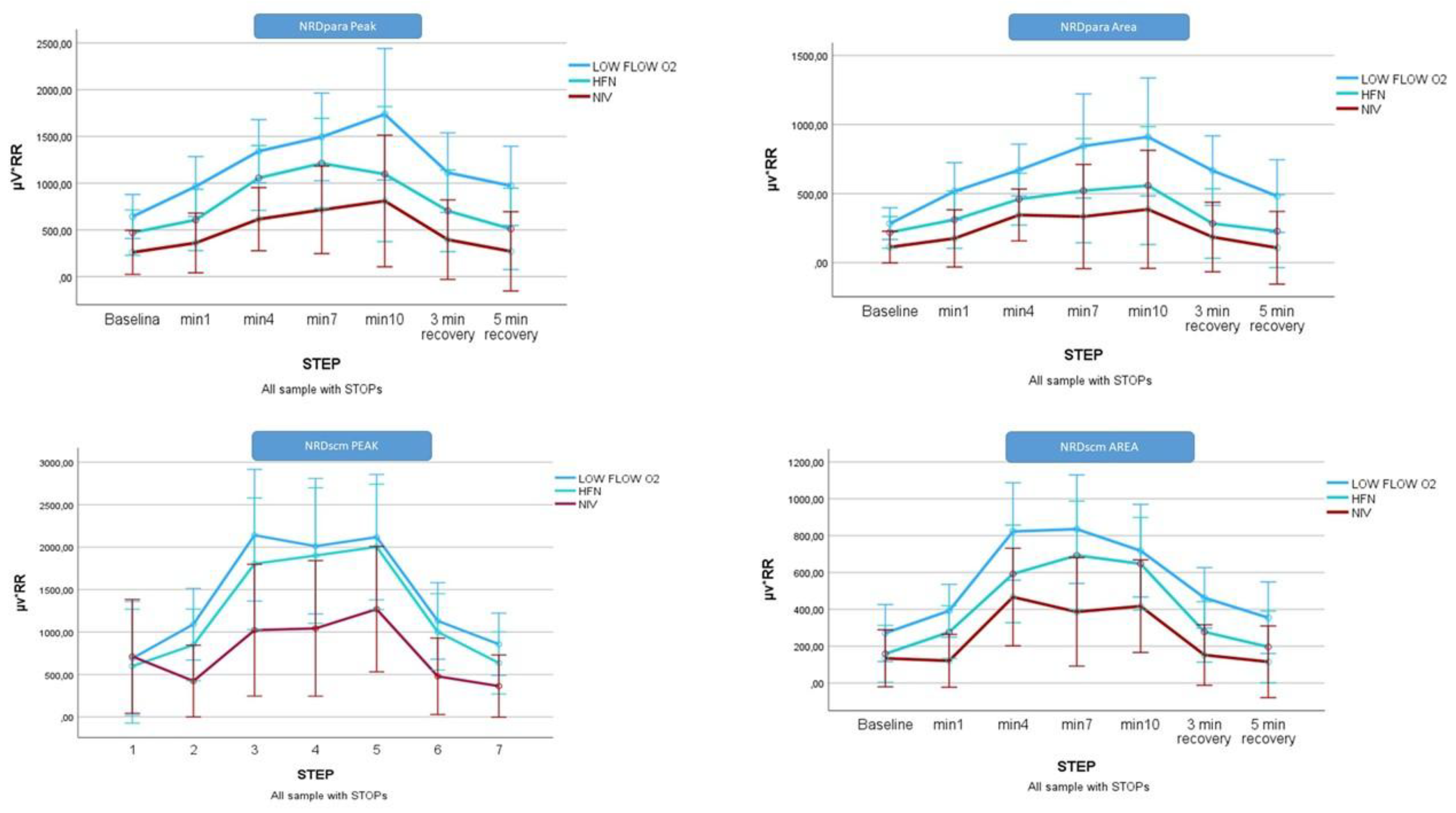 Preprints 176130 g002
