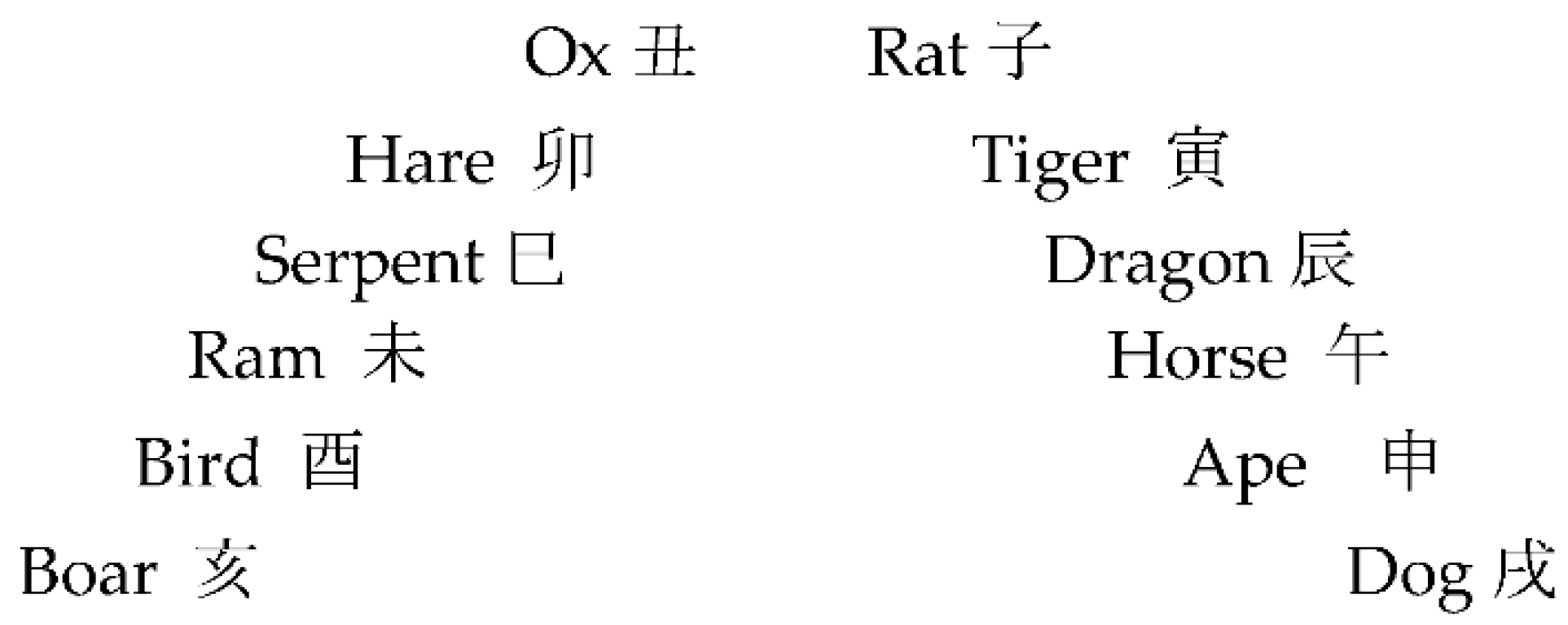 Preprints 156730 g019