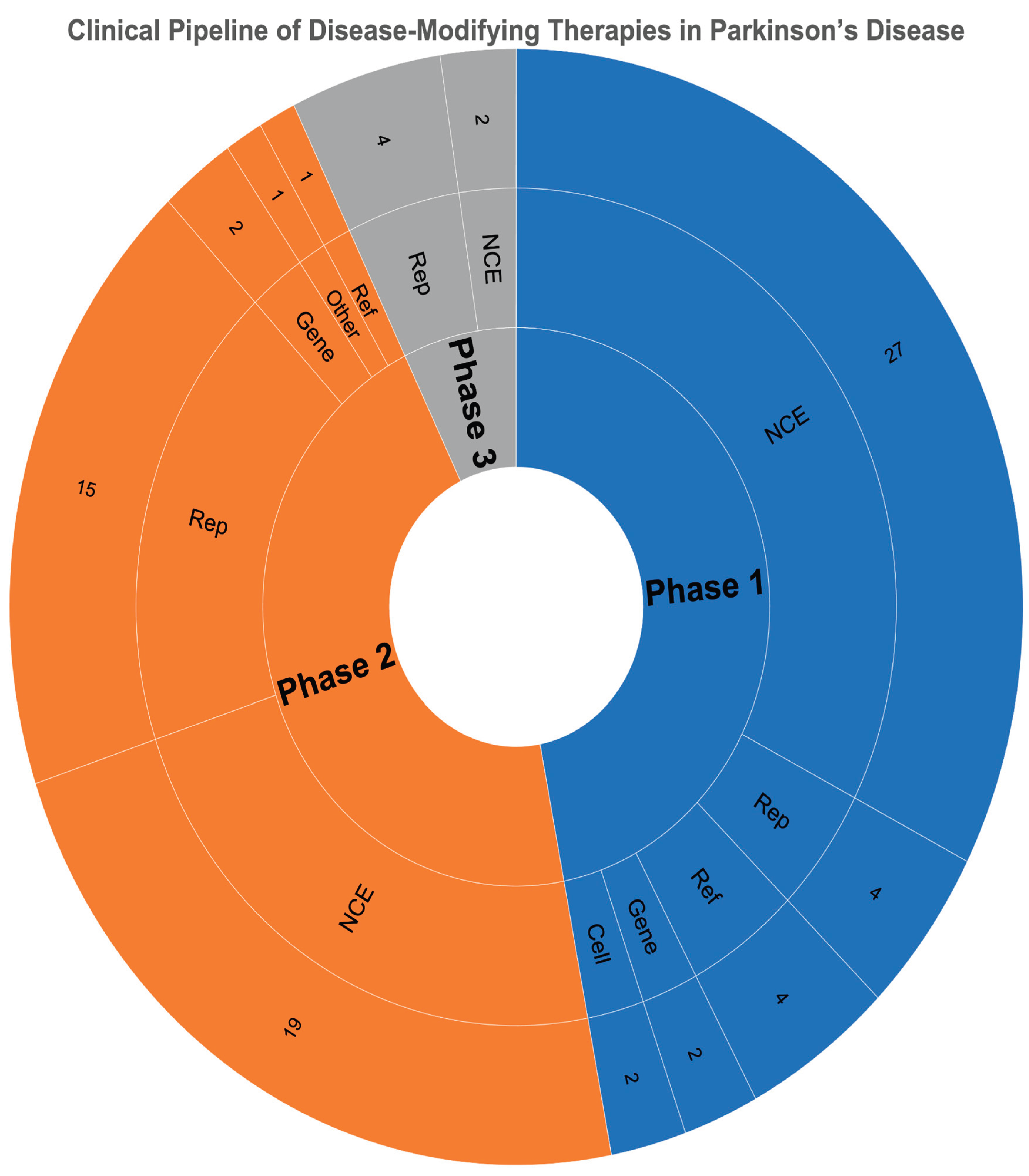 Preprints 191370 g001