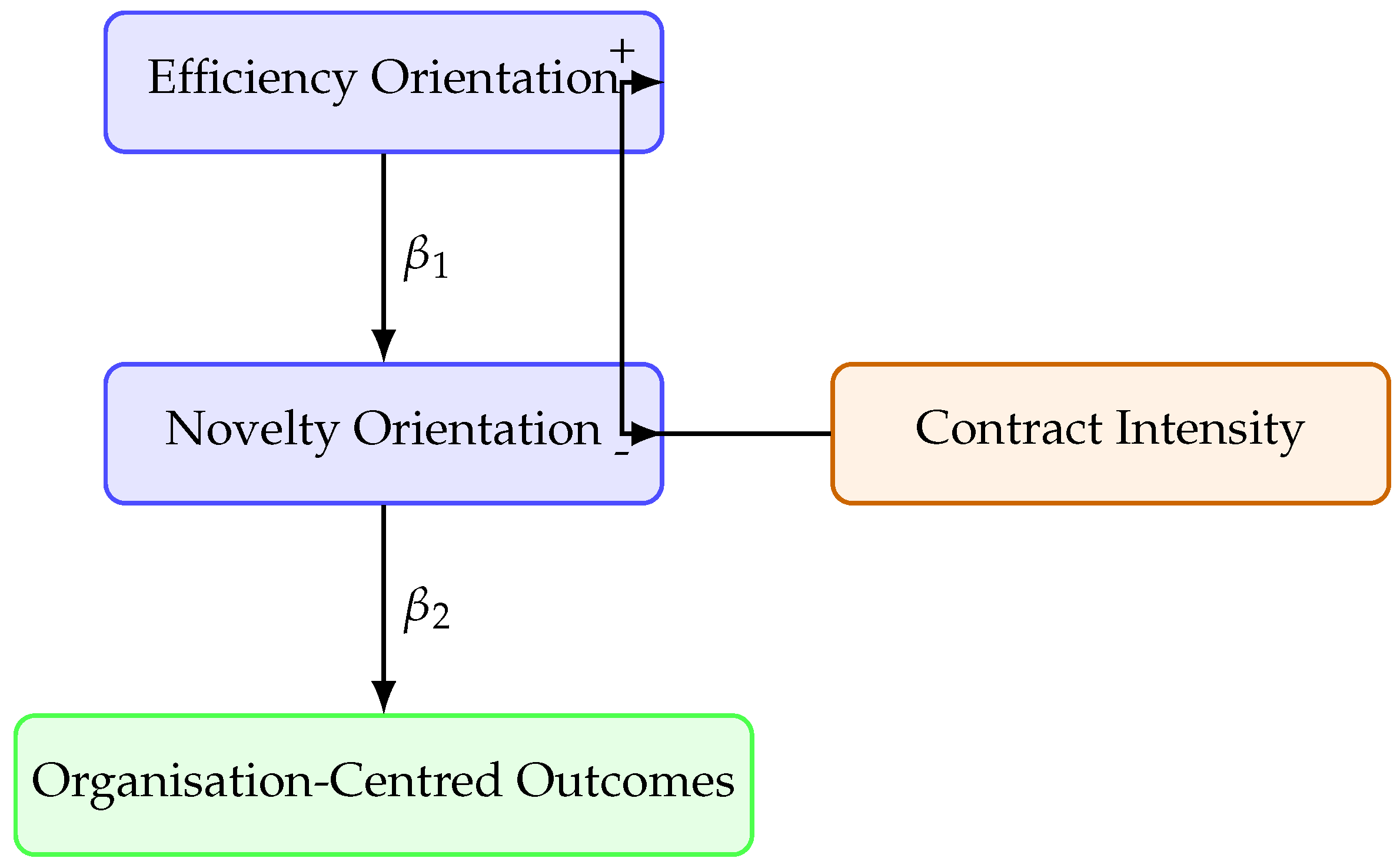 Preprints 191141 g001