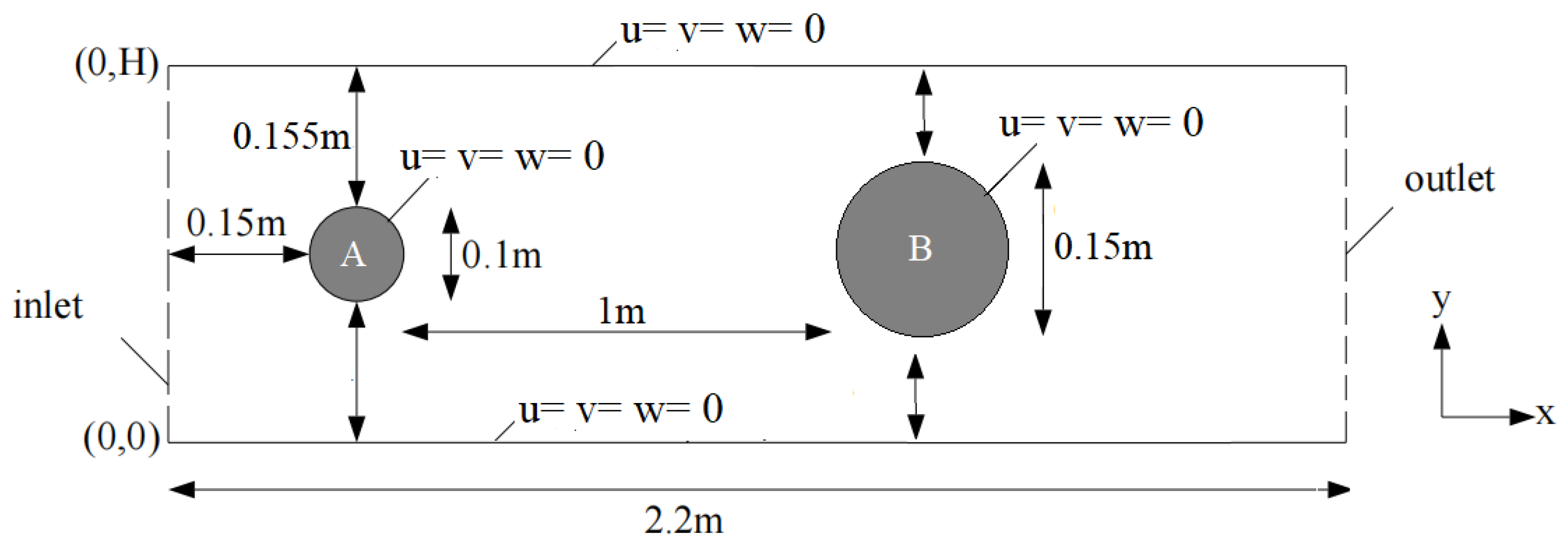 Numerical Investigation of the Flow Past Two Cylinders in Tandem ...