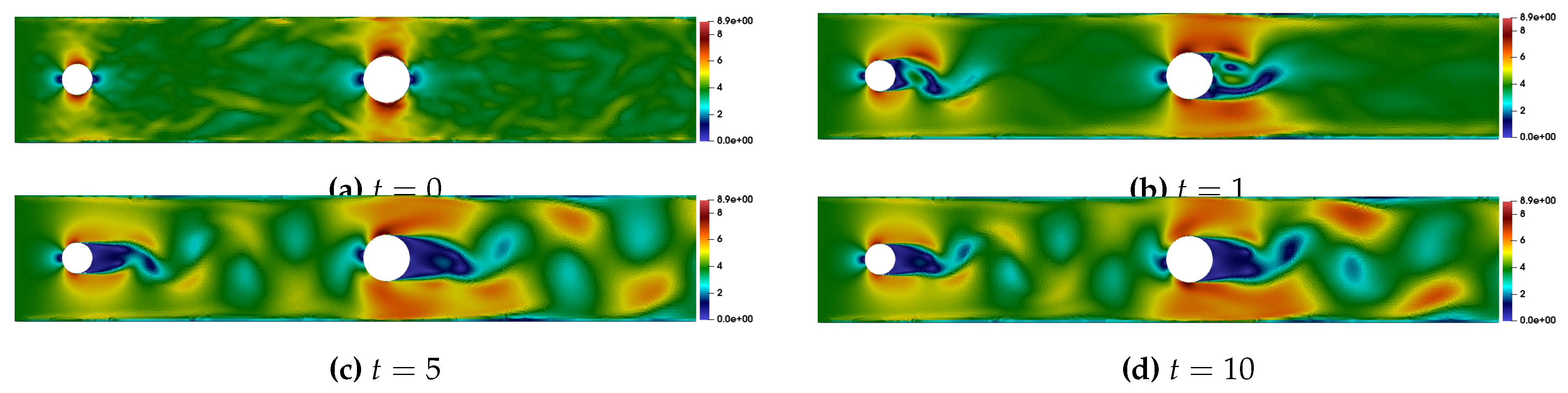 Numerical Investigation of the Flow Past Two Cylinders in Tandem ...